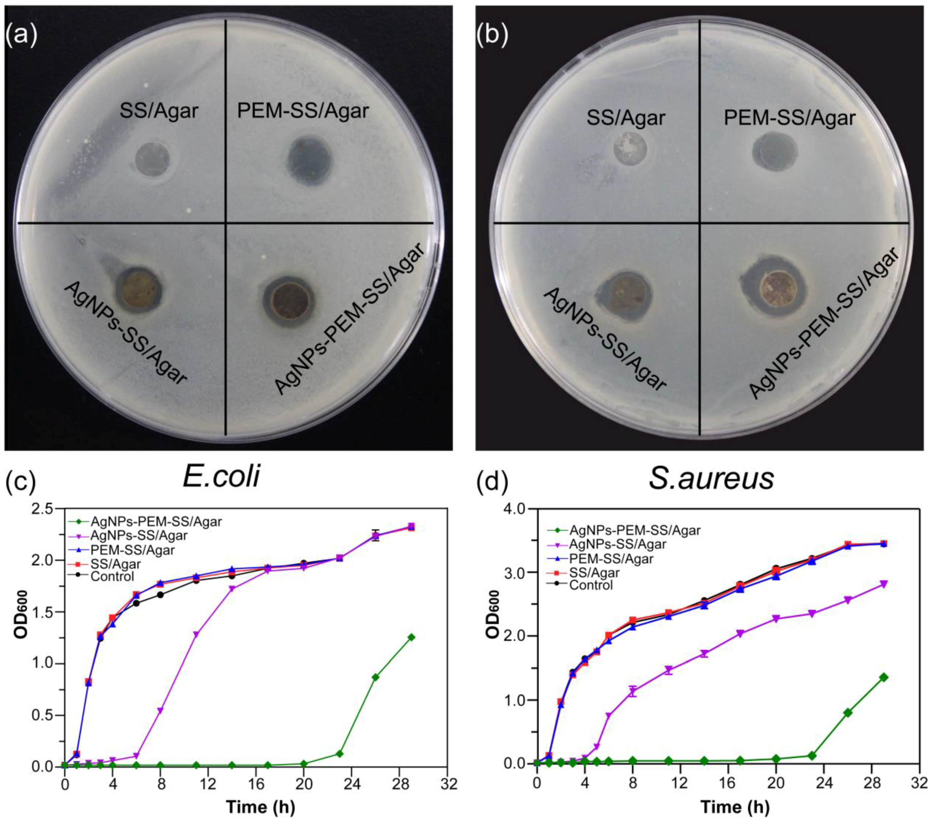 Materials 11 01205 g007