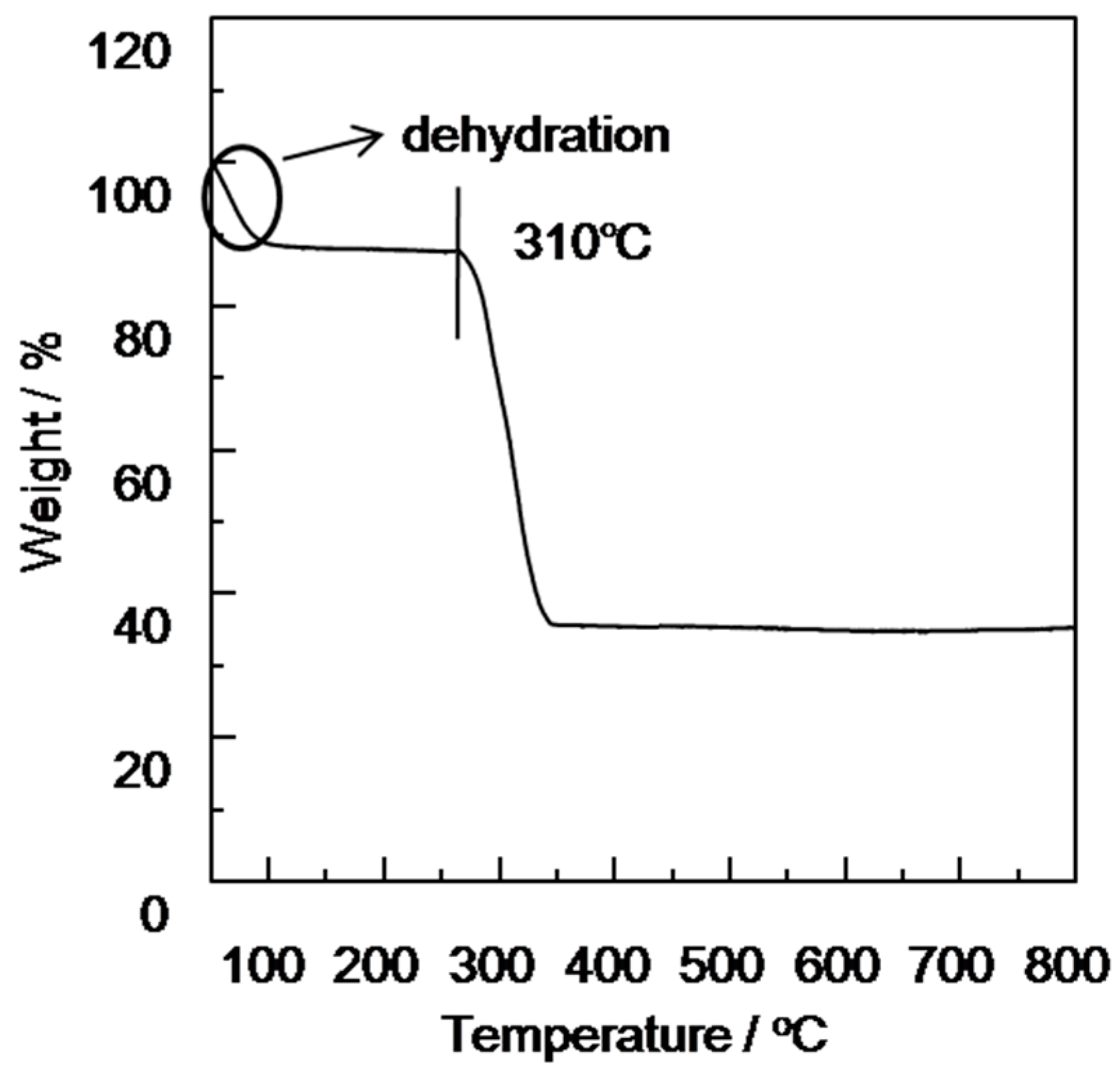 Materials 11 01207 g005 Materials 11 01207 g005
