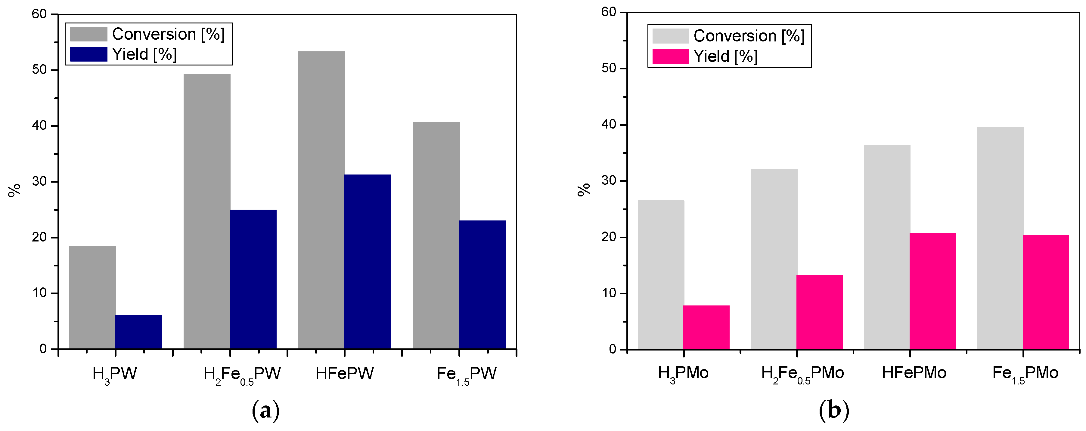 Materials 11 01208 g003
