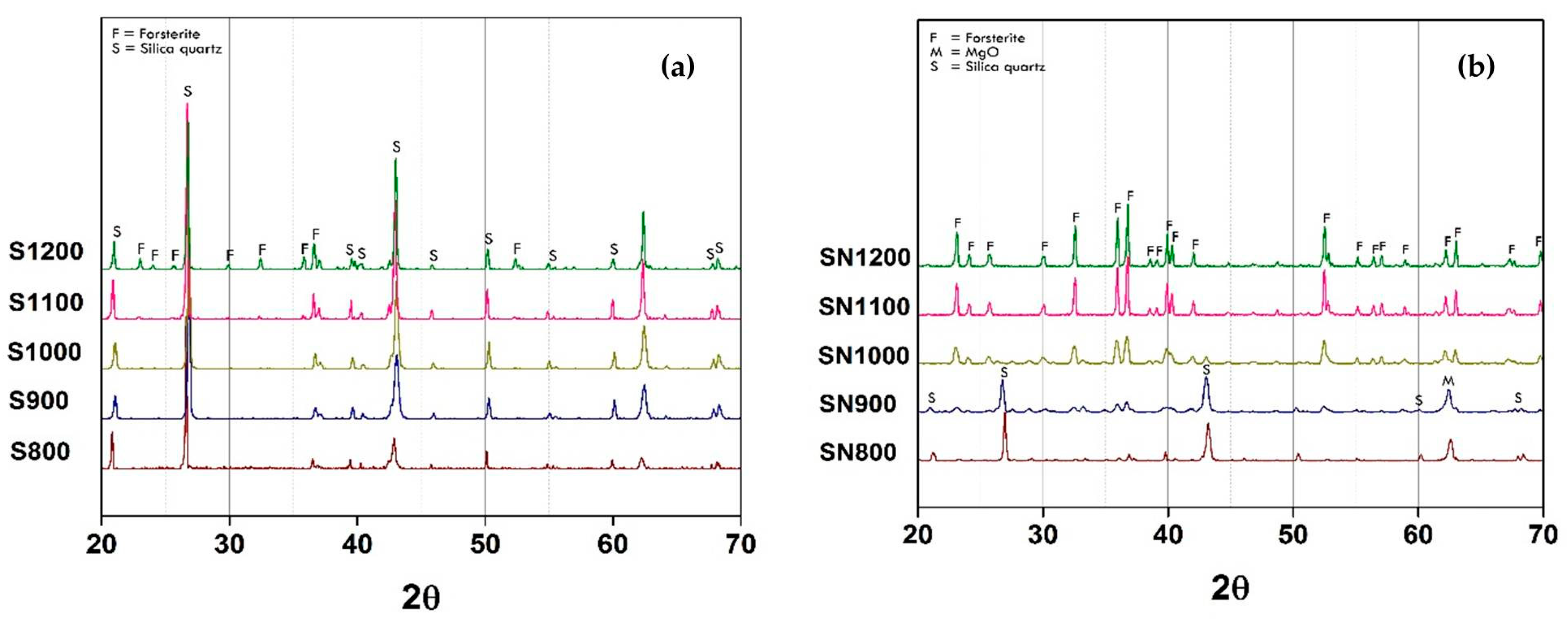 Materials 11 01210 g001 550