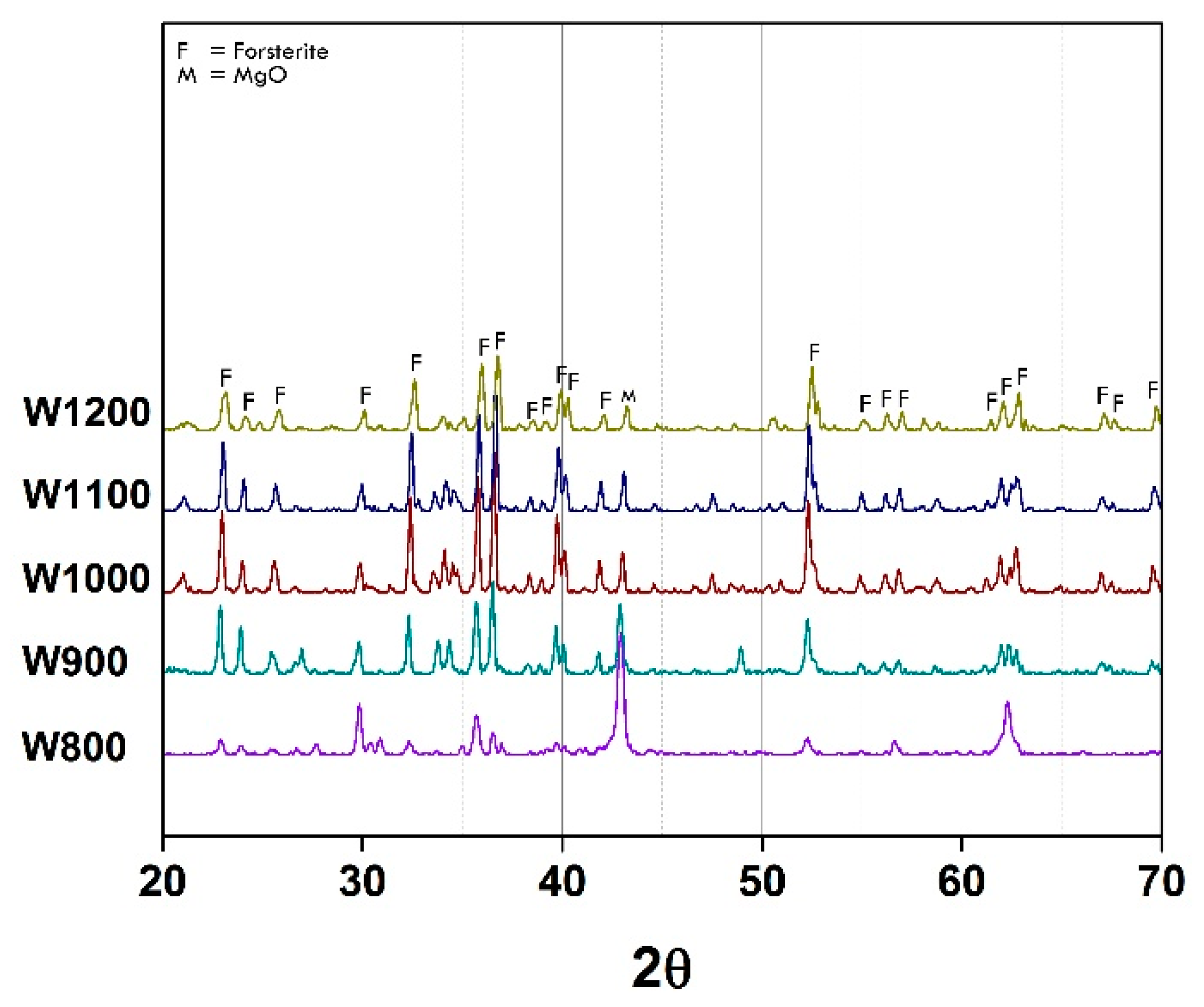 Materials 11 01210 g002 550