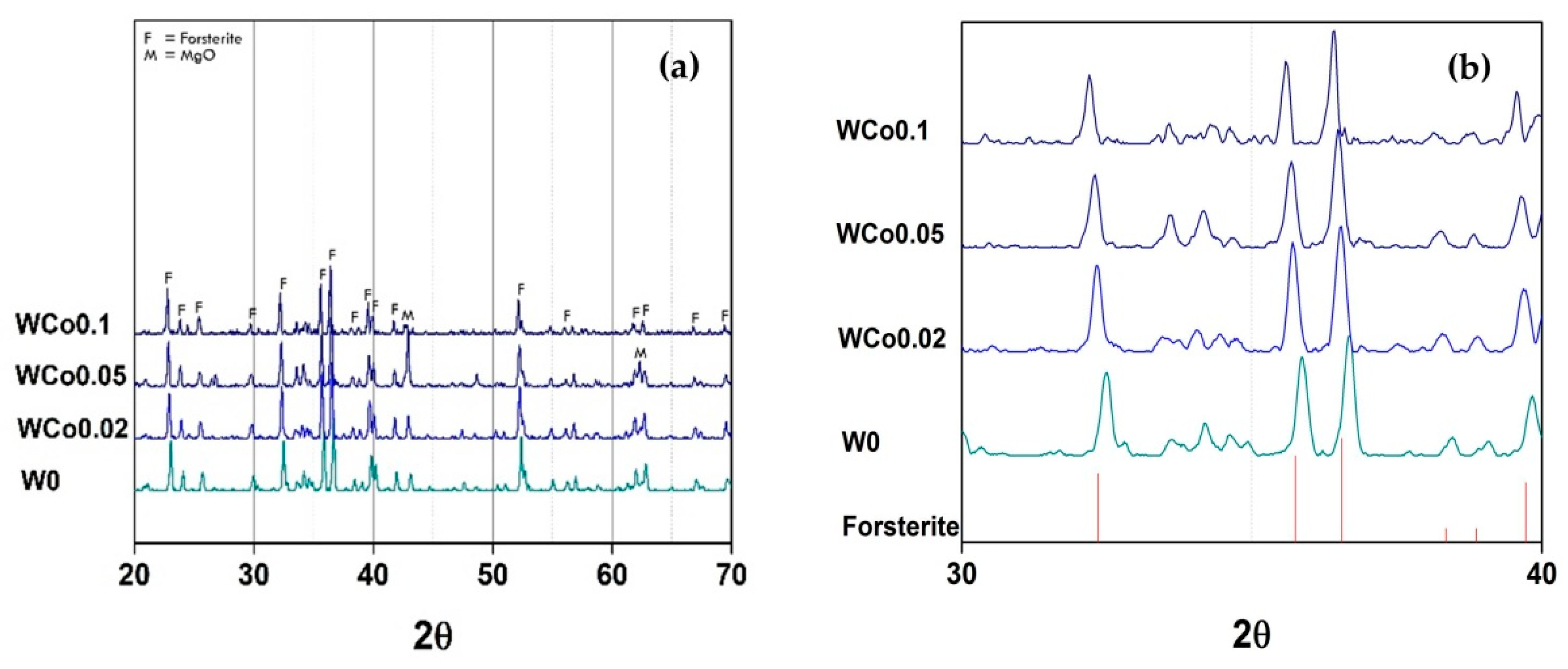 Materials 11 01210 g003a 550
