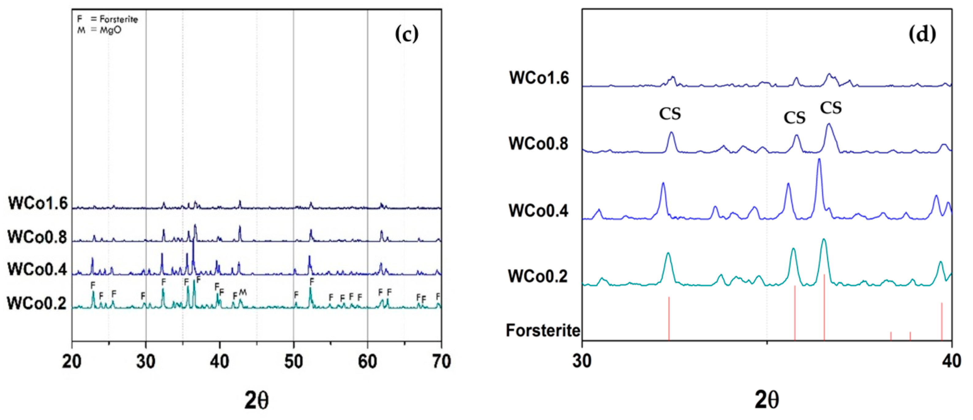Materials 11 01210 g003b 550