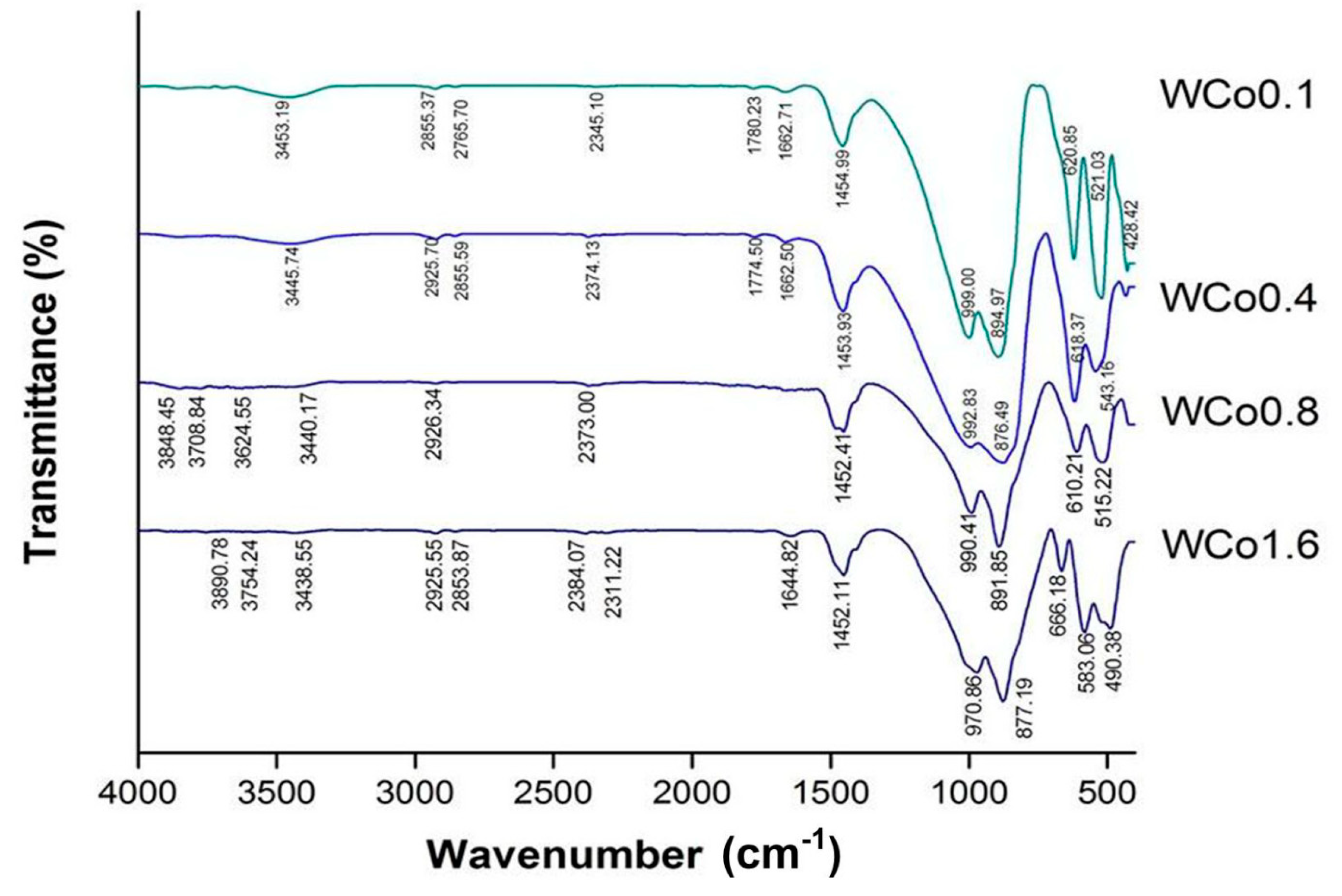 Materials 11 01210 g004 550
