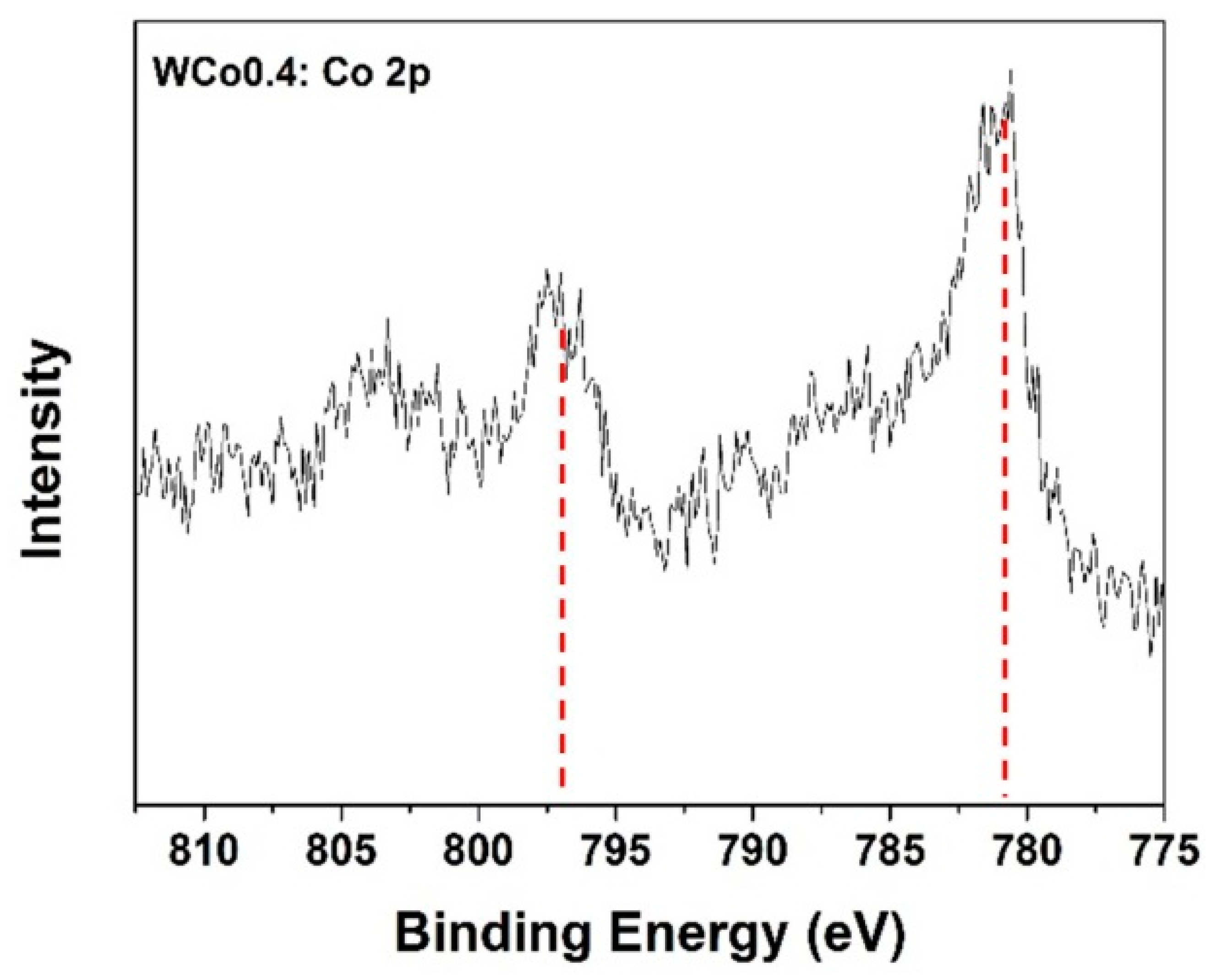 Materials 11 01210 g005 550