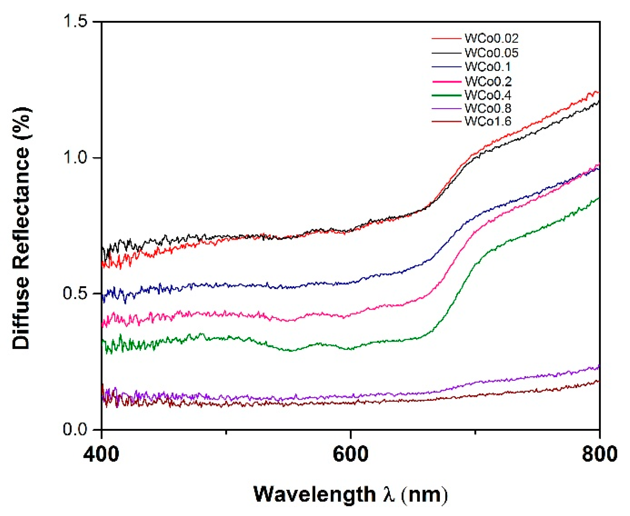 Materials 11 01210 g007 550