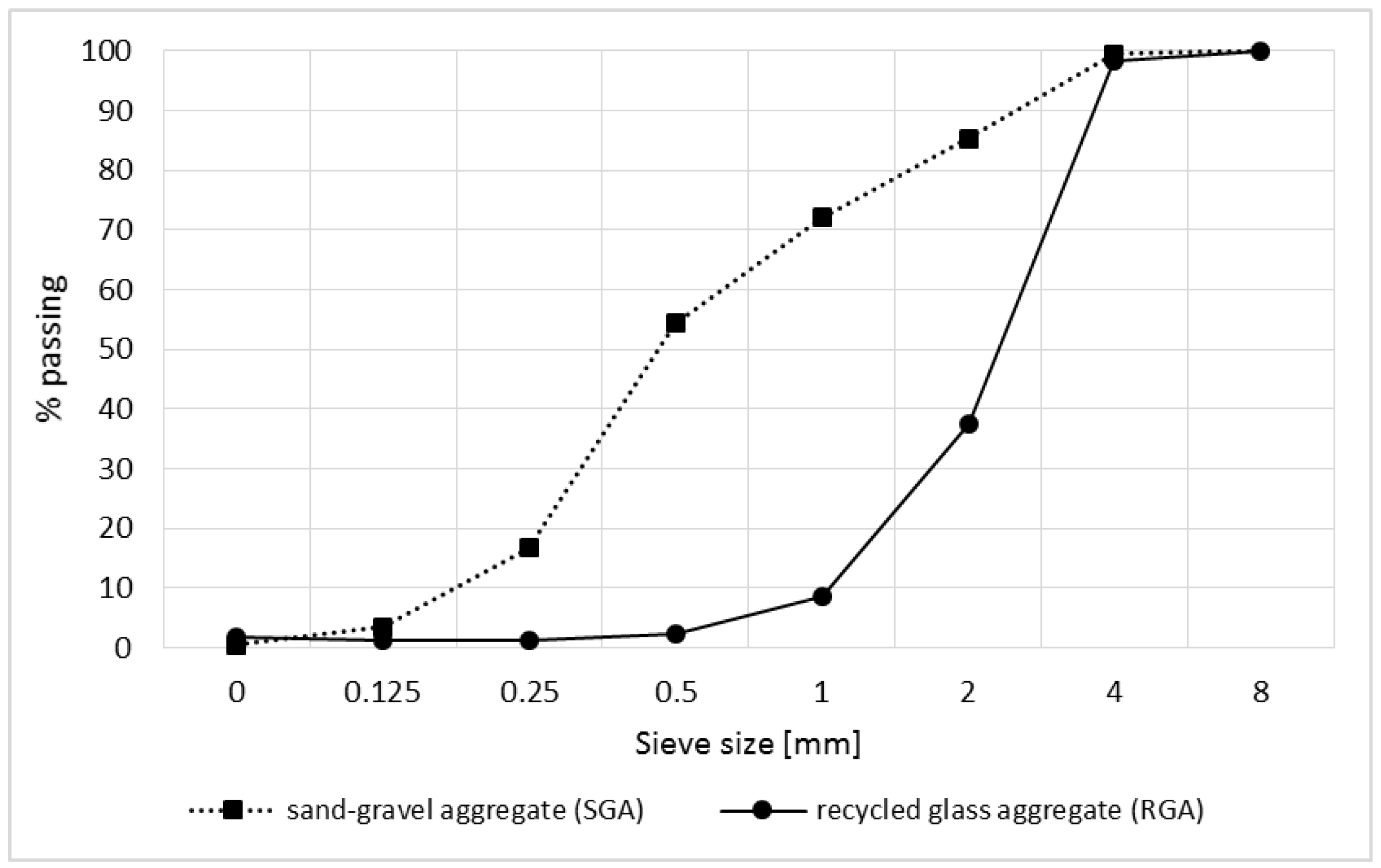 Materials 11 01213 g002 550