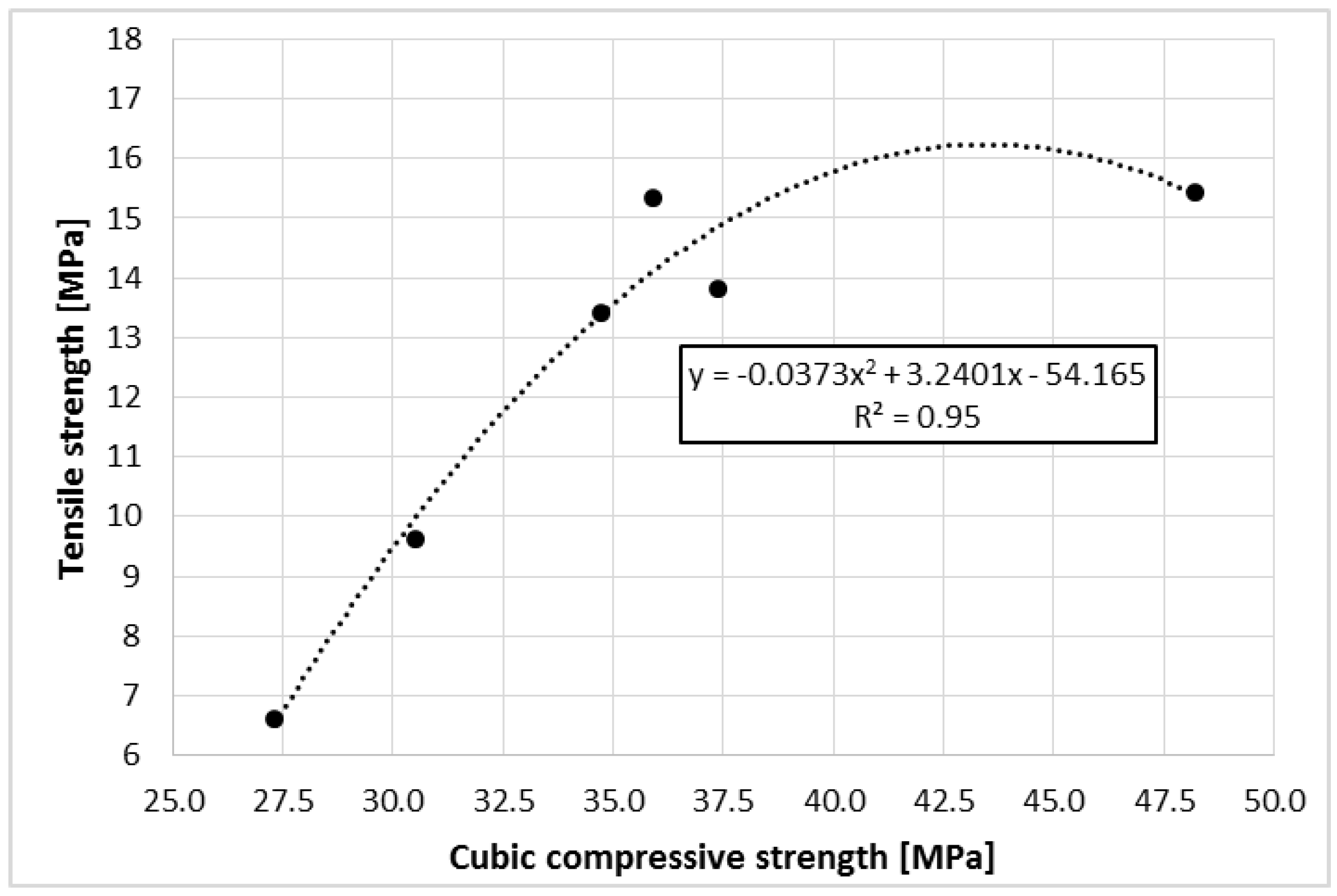 Materials 11 01213 g008 550