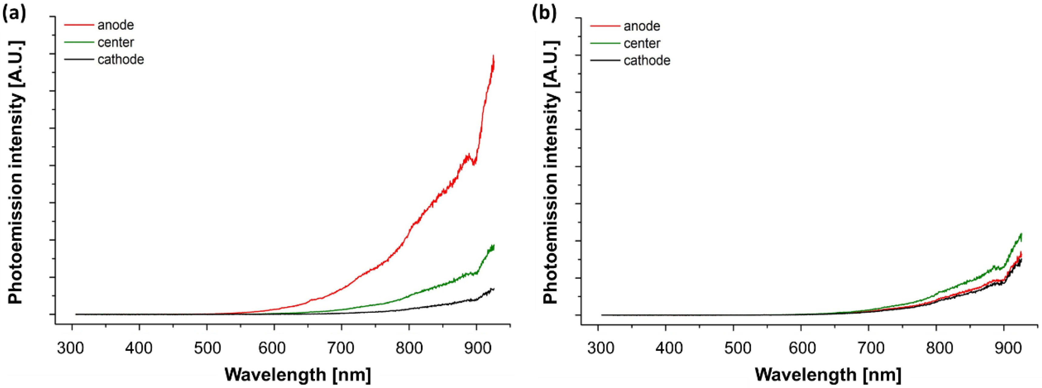 Materials 11 01214 g003