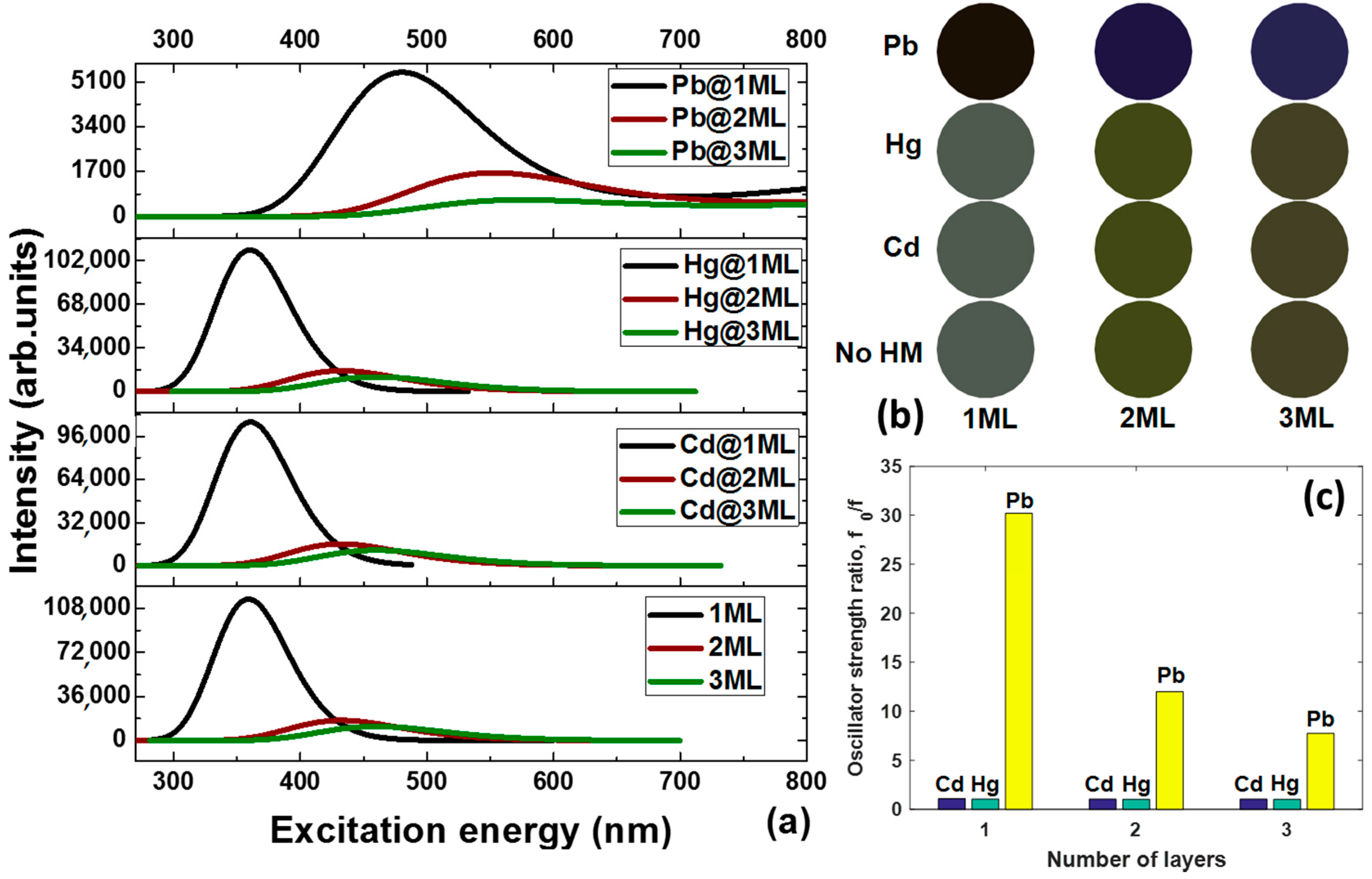 Materials 11 01217 g002