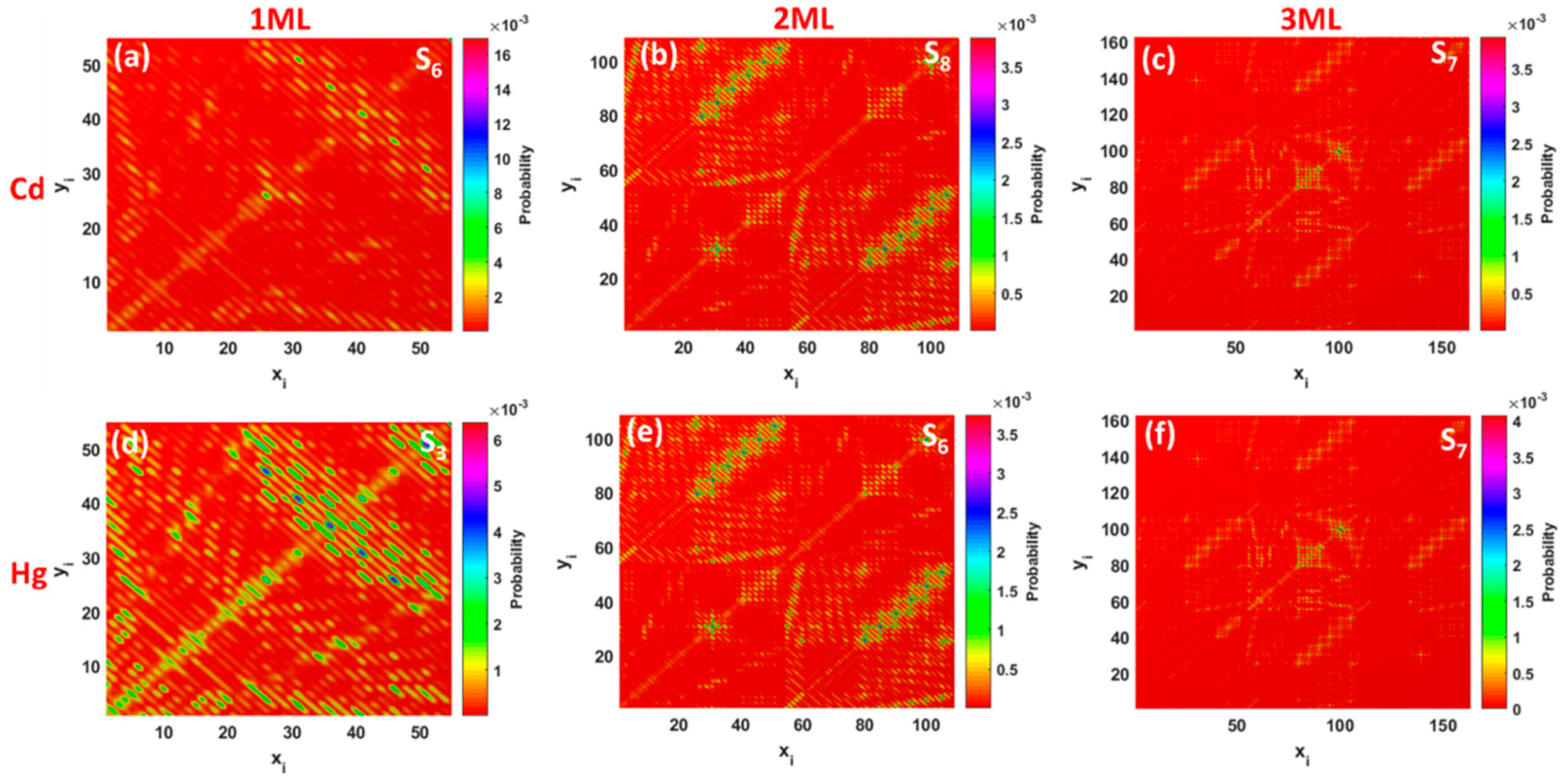 Materials 11 01217 g006