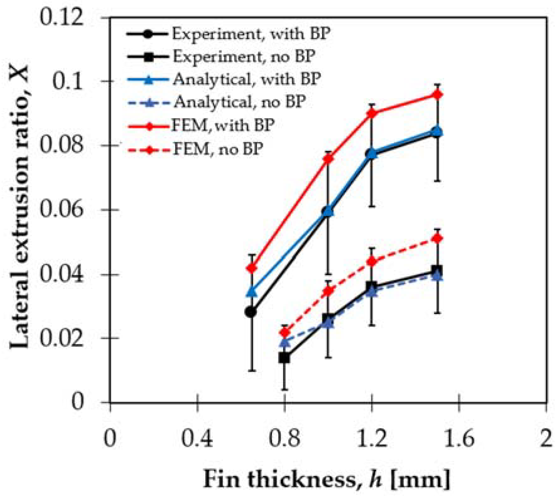 Materials 11 01218 g002 Materials 11 01218 g002