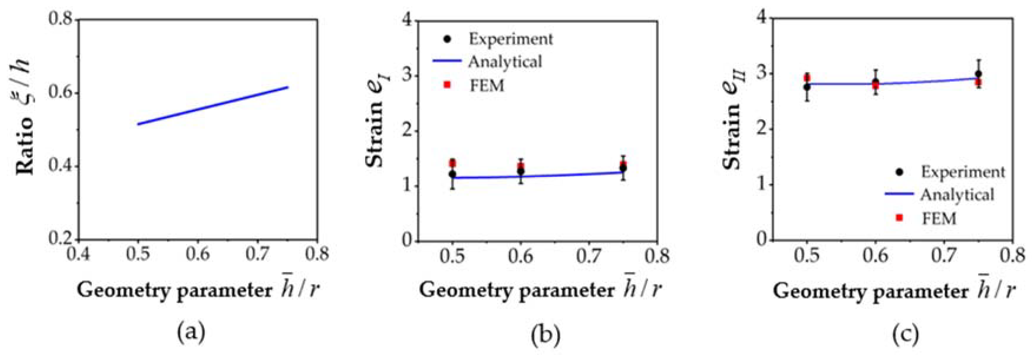 Materials 11 01218 g007 Materials 11 01218 g007