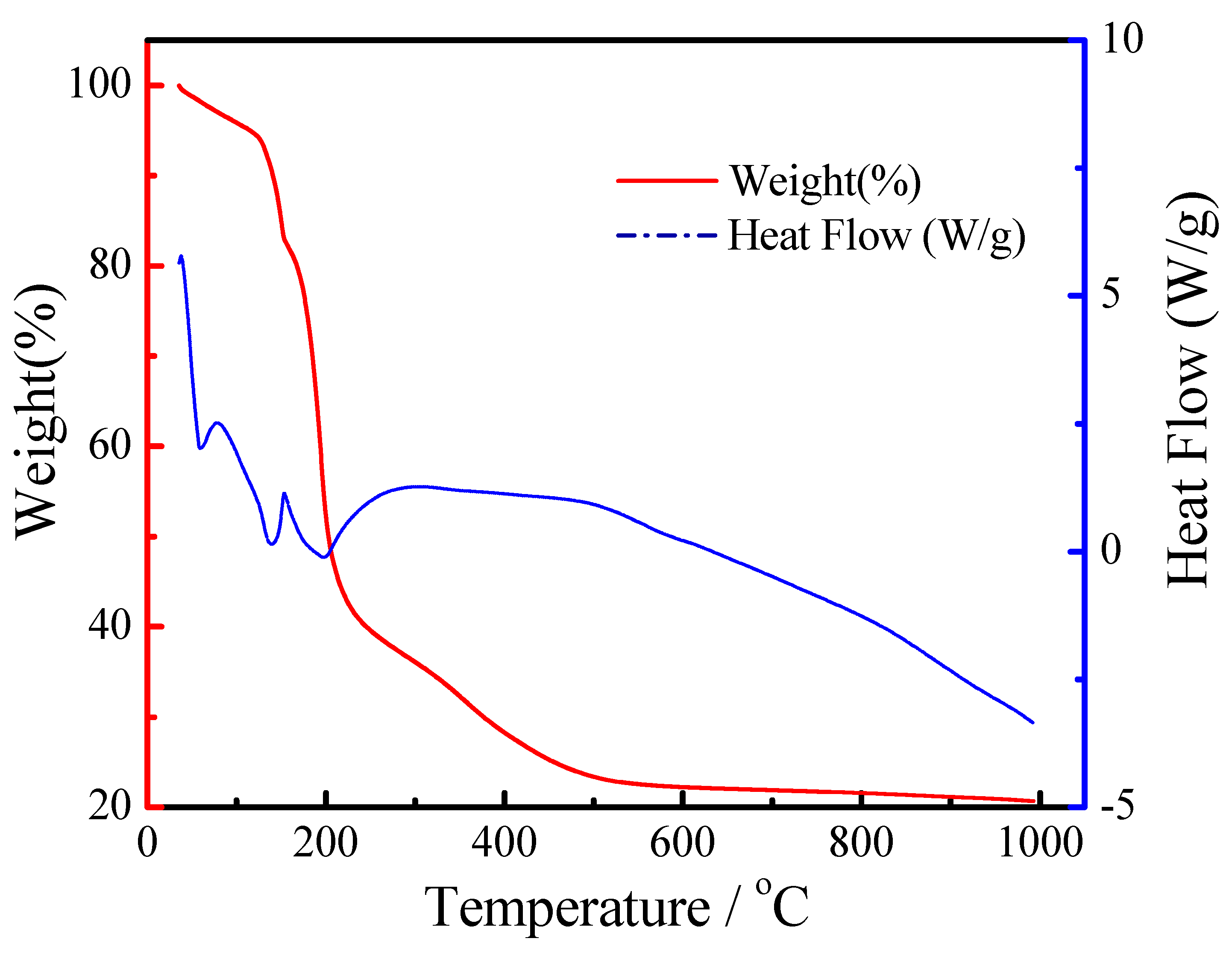 Materials 11 01221 g001