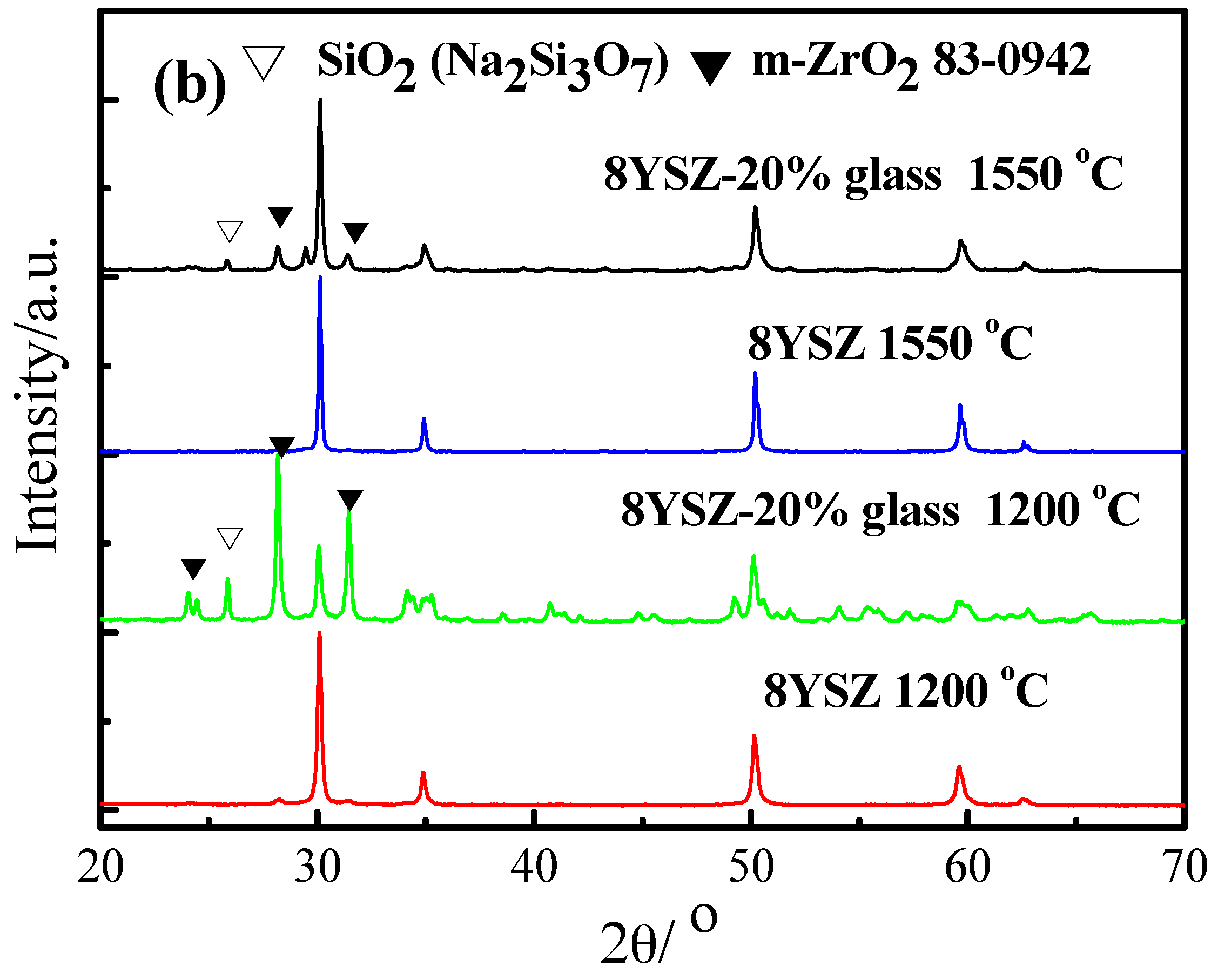 Materials 11 01221 g002b