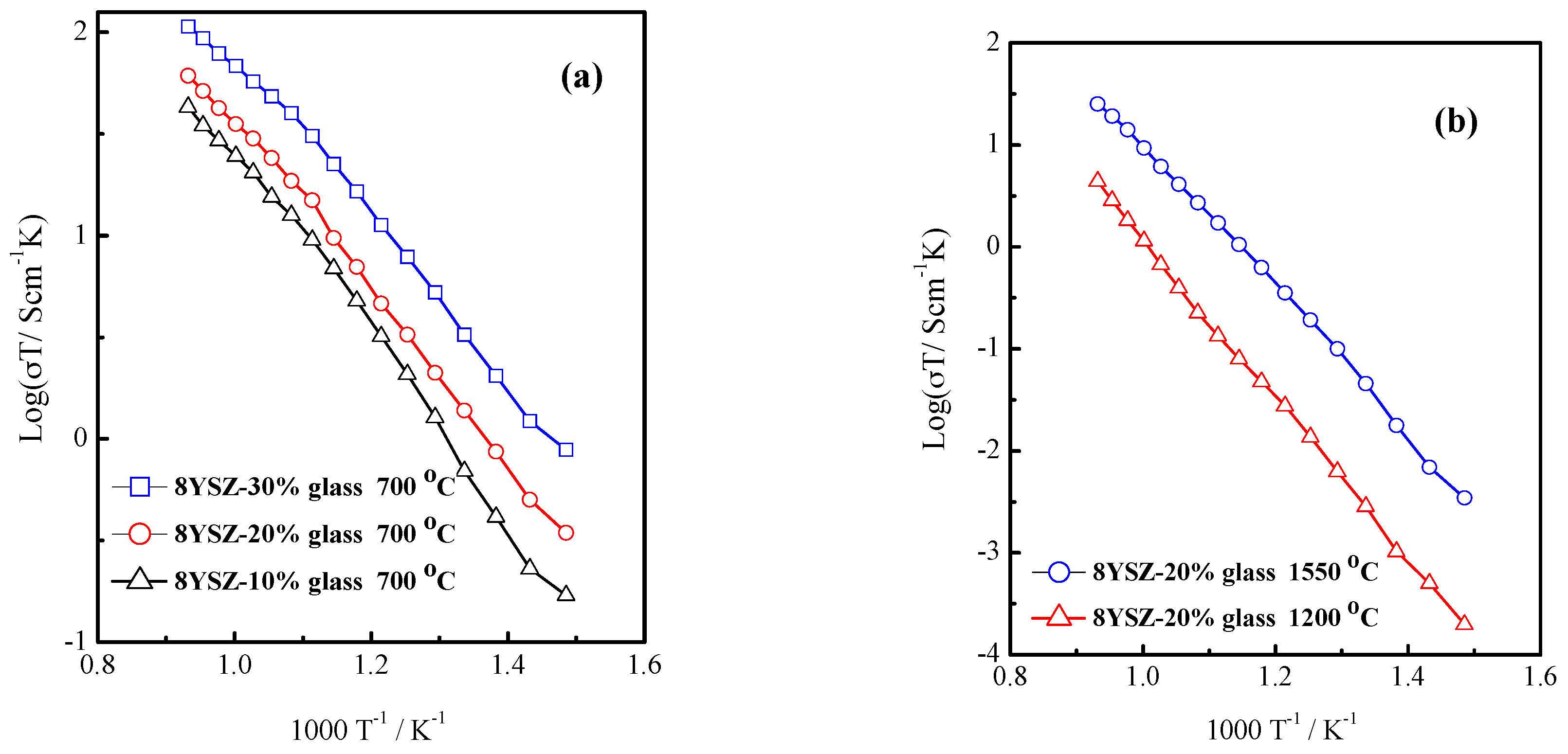 Materials 11 01221 g003
