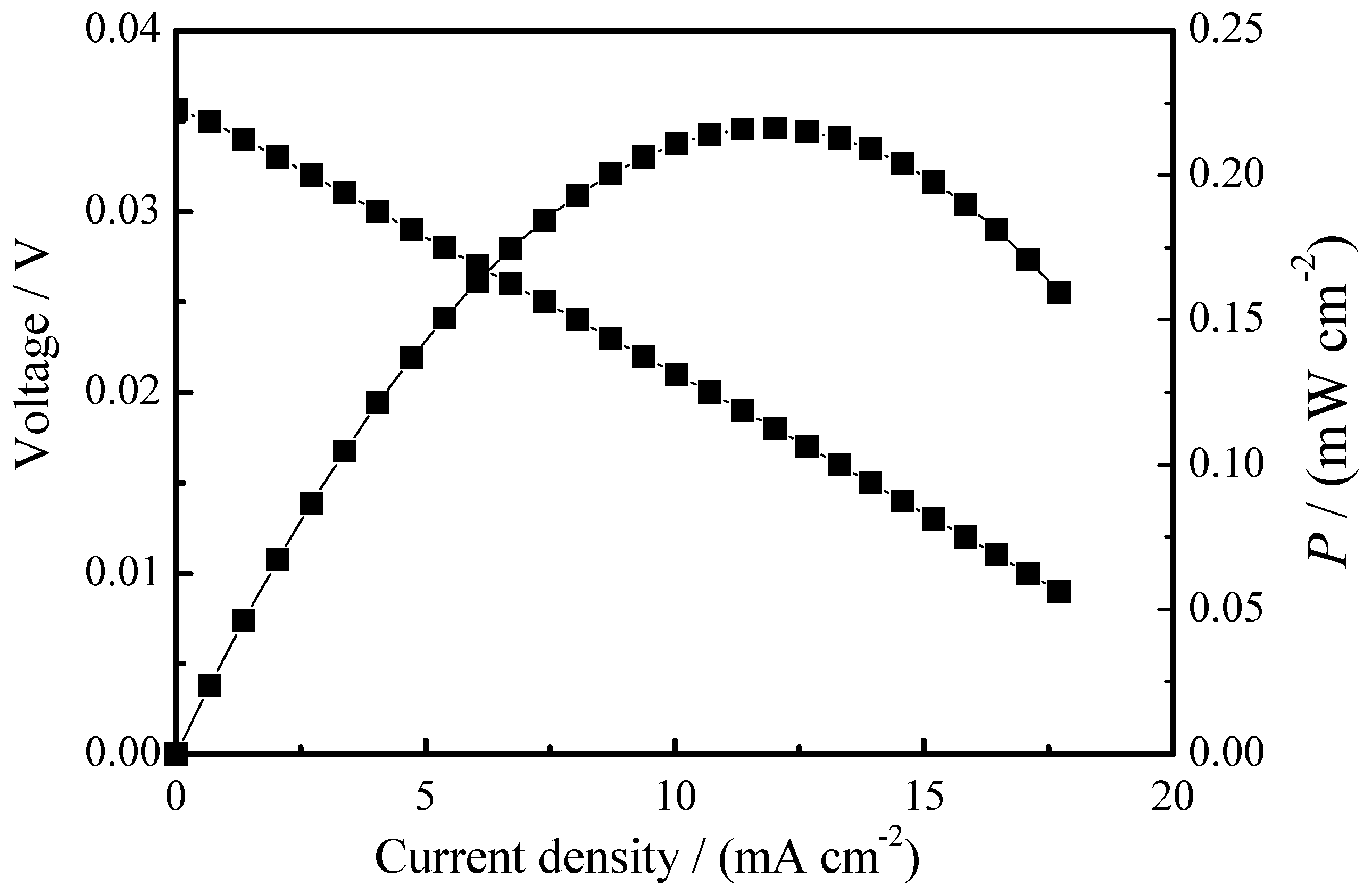 Materials 11 01221 g007