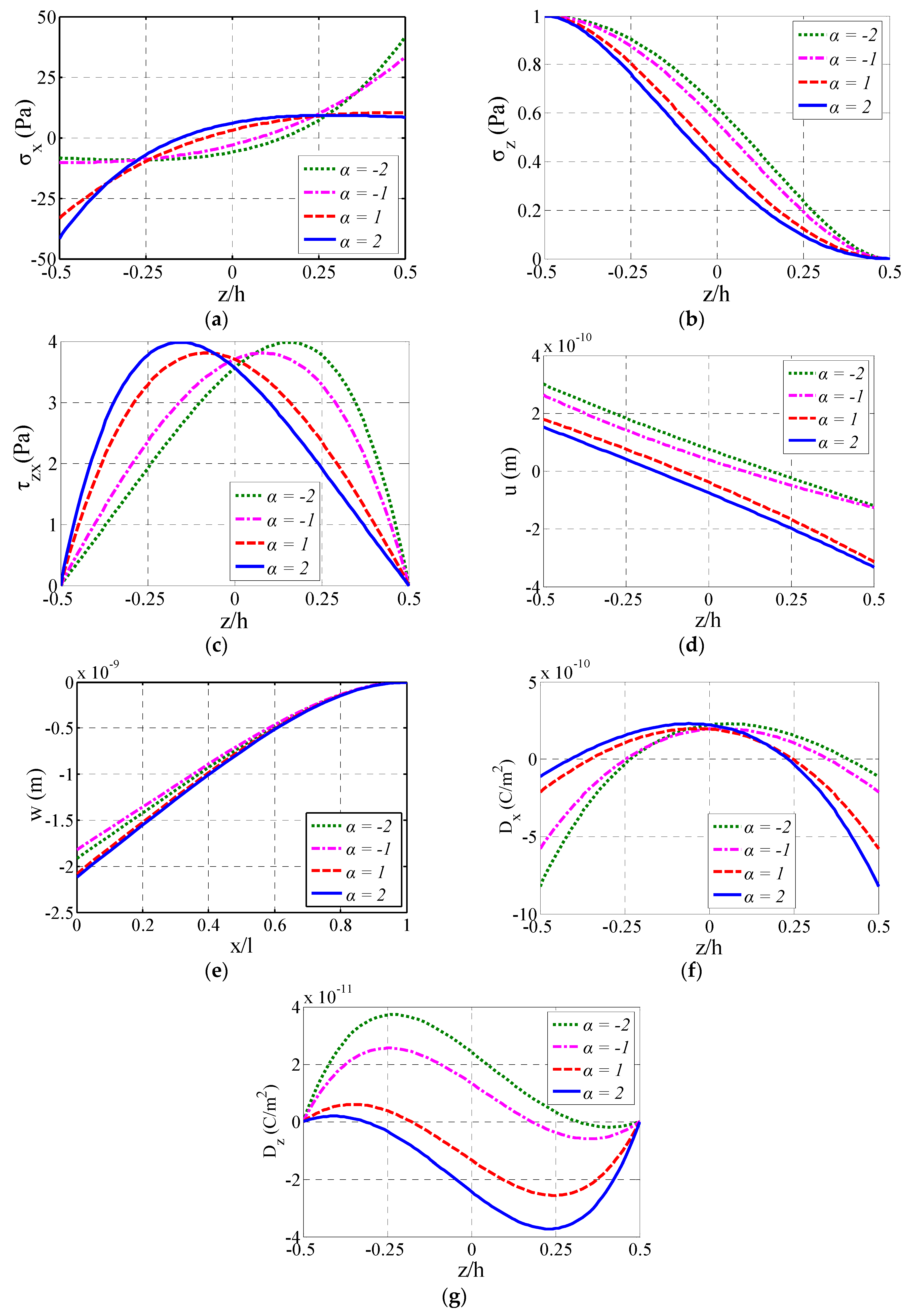 Materials 11 01222 g003