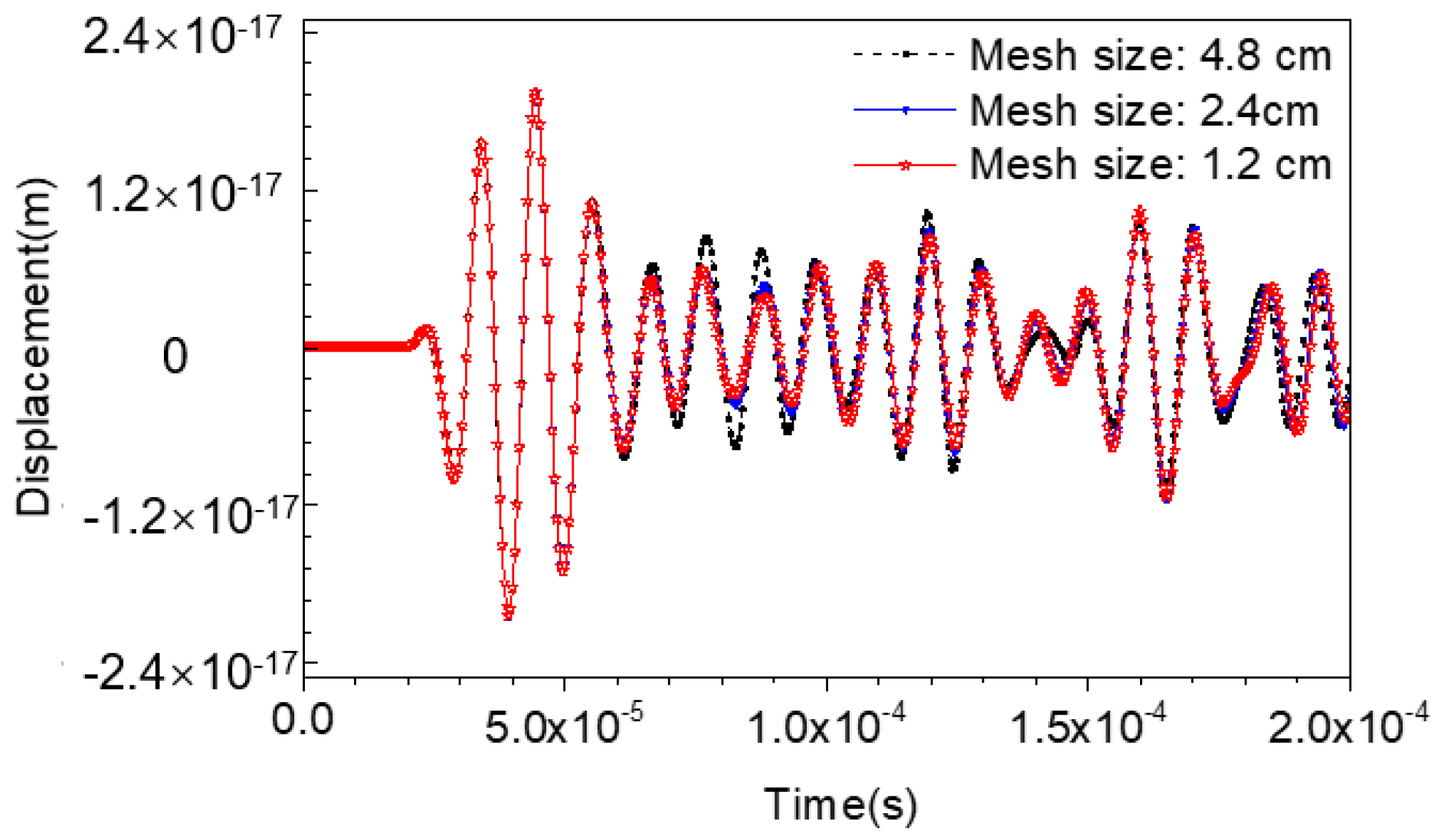 Materials 11 01223 g005