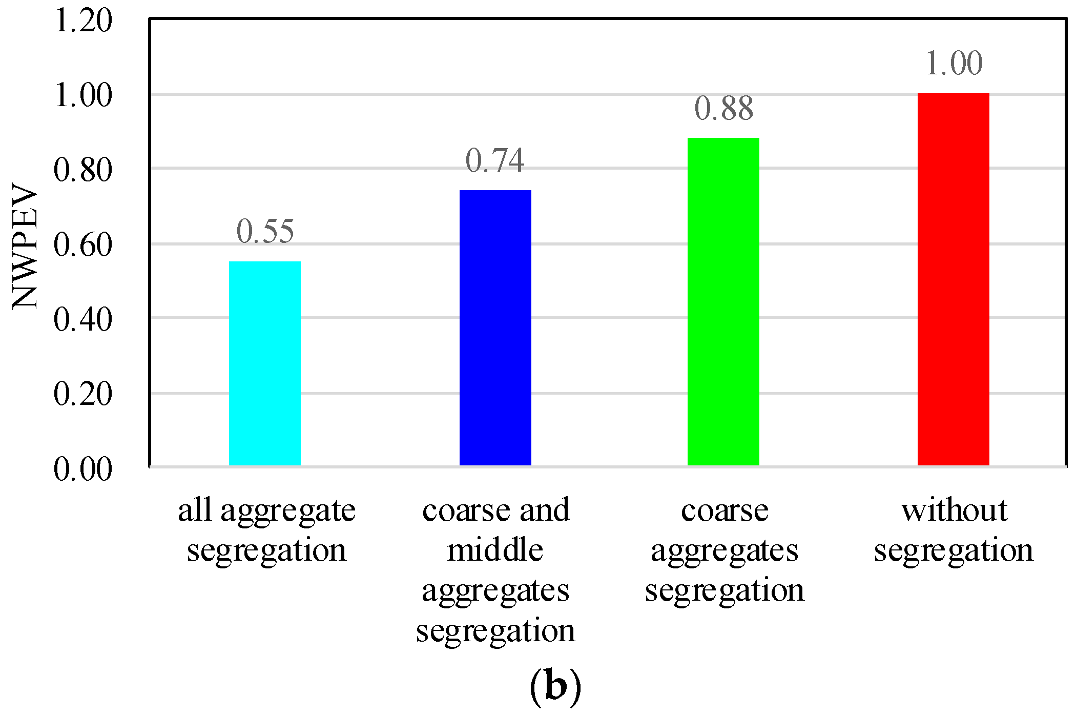 Materials 11 01223 g011b