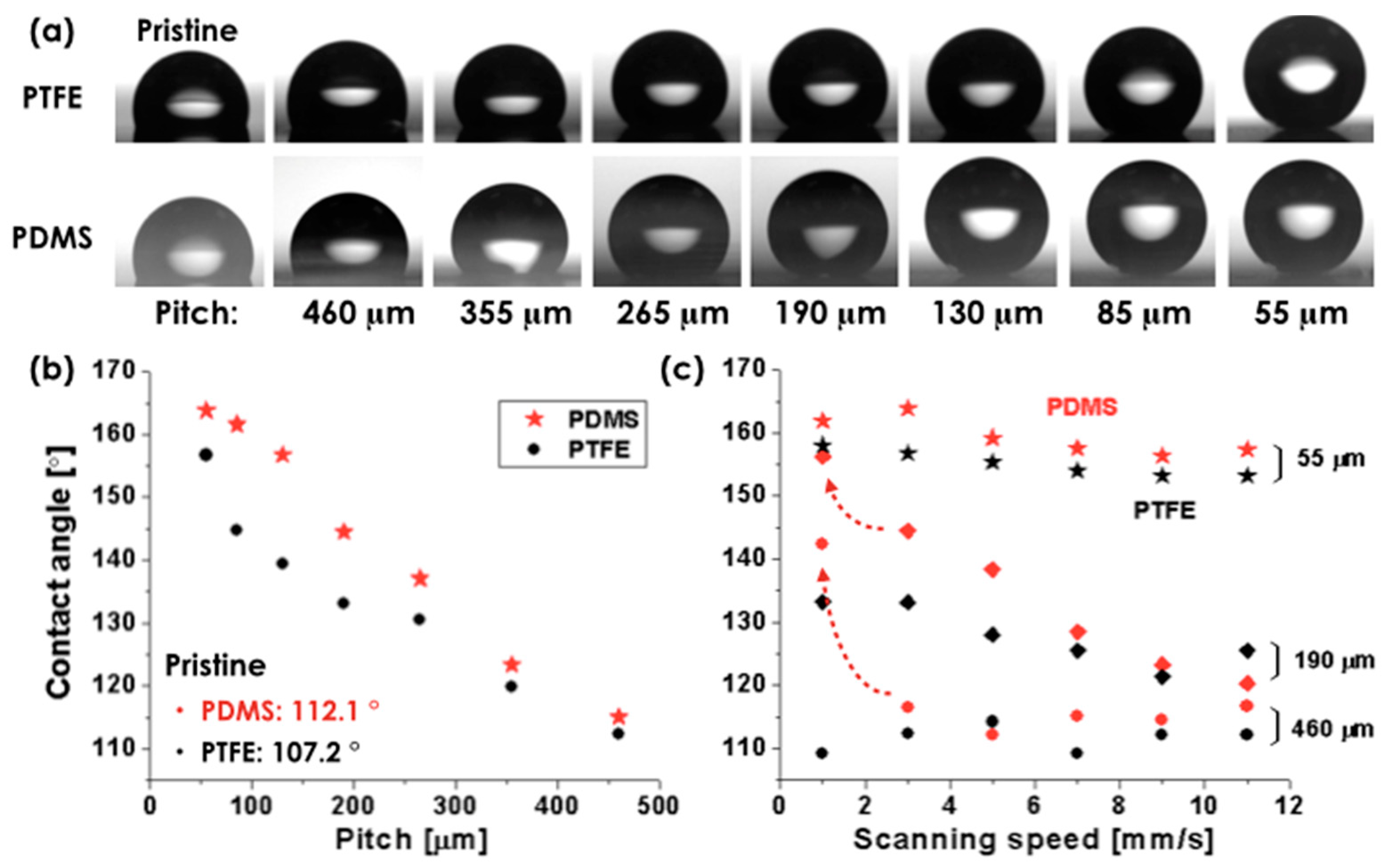 Materials 11 01226 g004