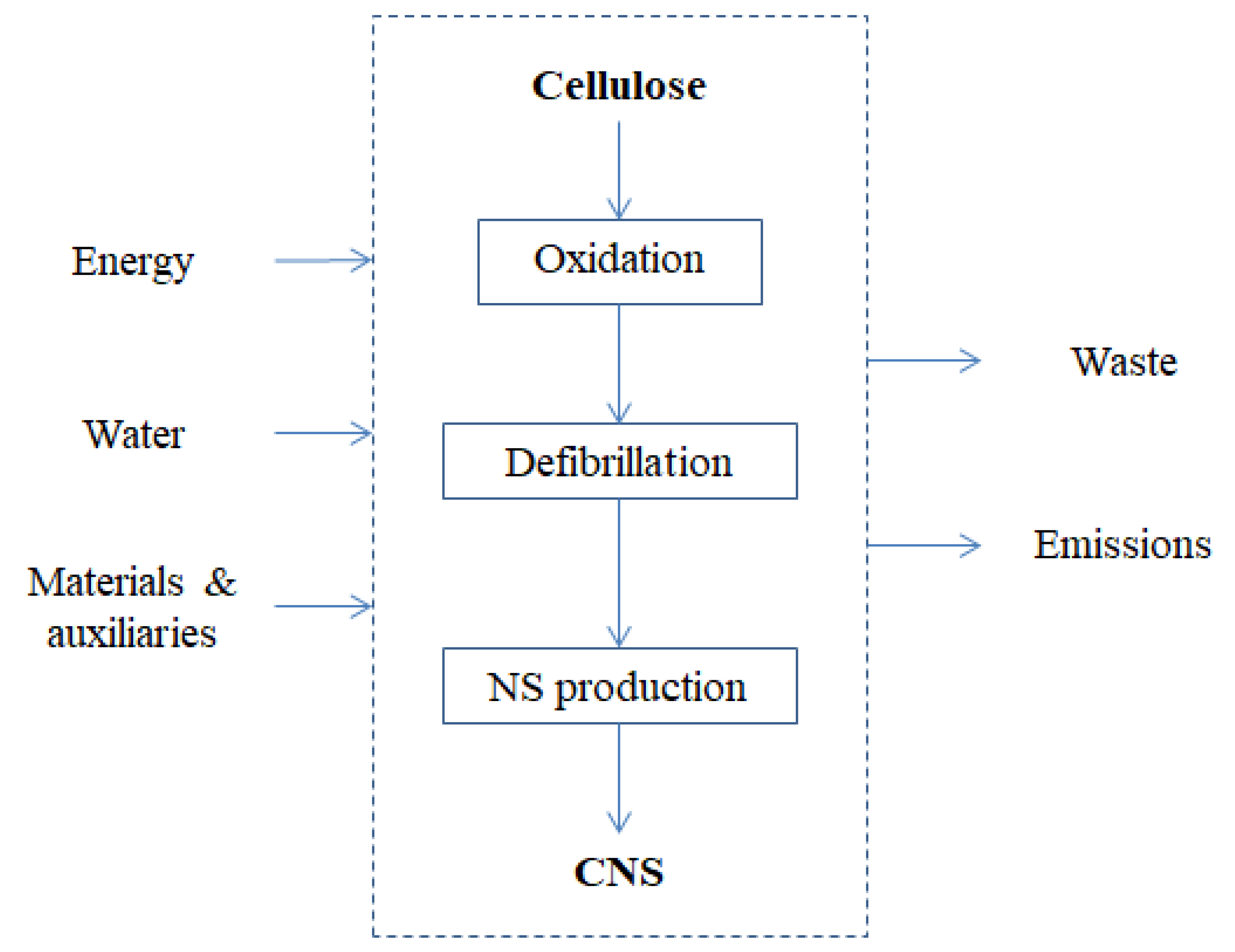 Materials 11 01228 g004