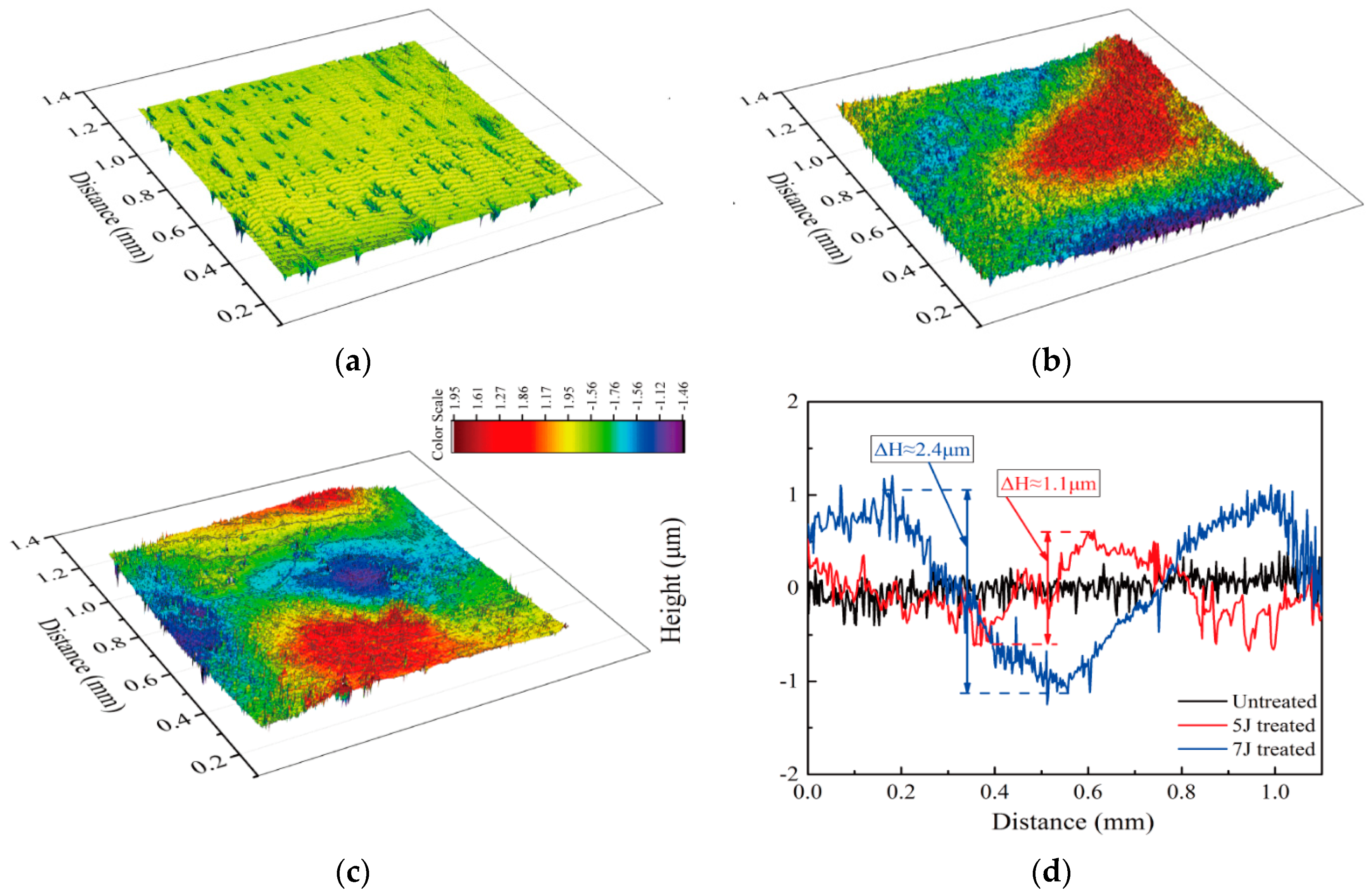 Materials 11 01229 g004 Materials 11 01229 g004