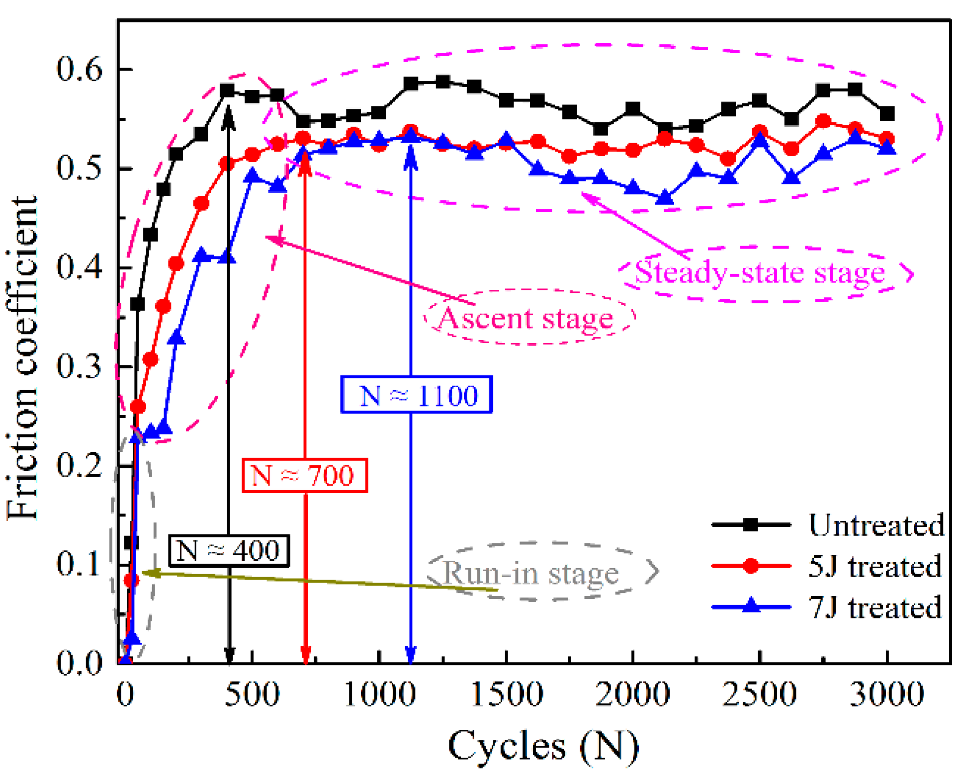 Materials 11 01229 g007 Materials 11 01229 g007