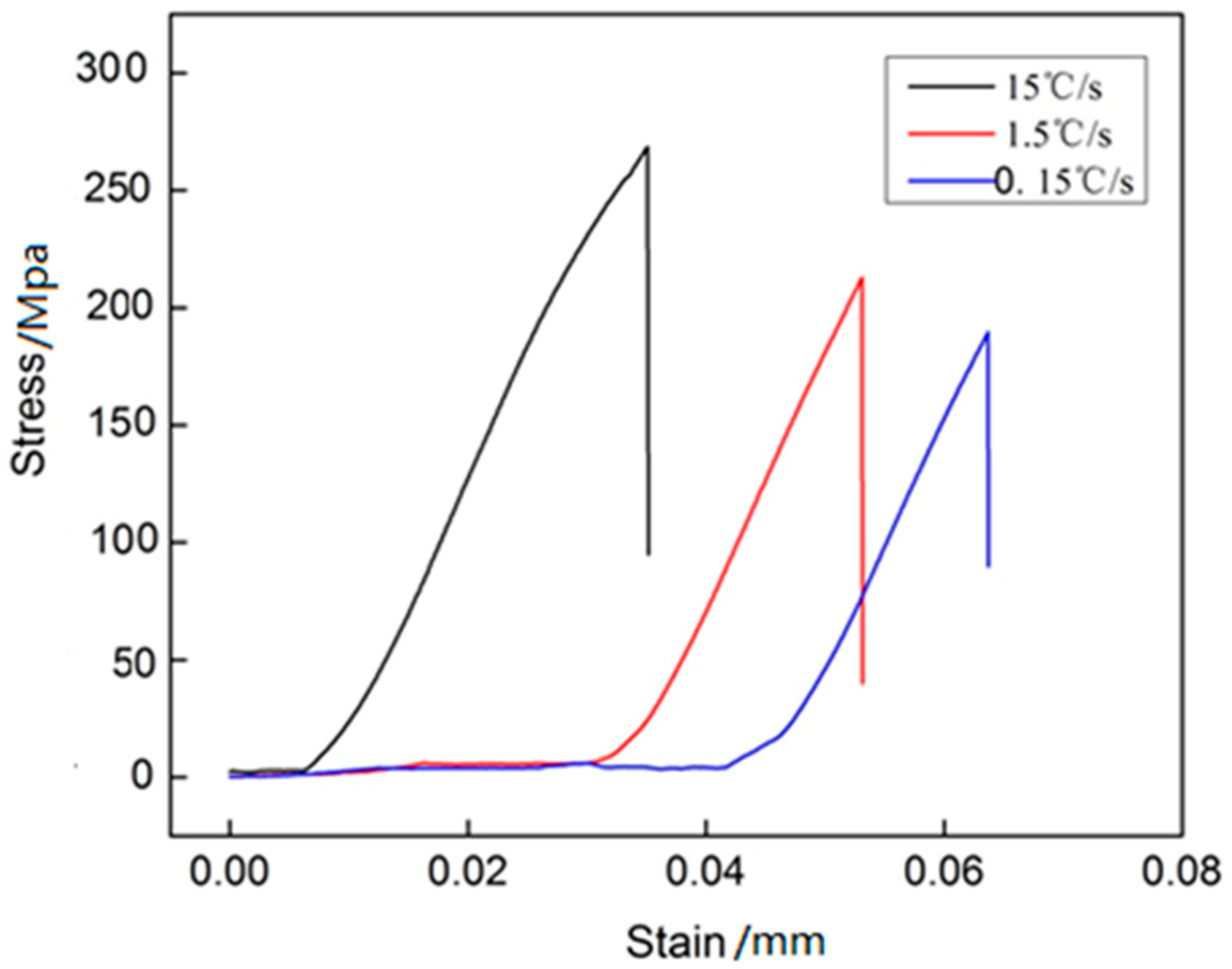 Materials 11 01230 g008