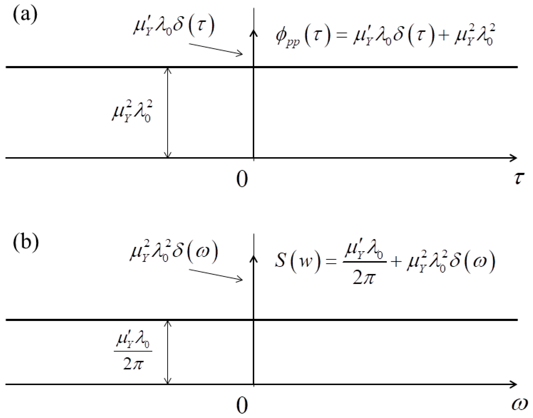 Materials 11 01231 g003 550