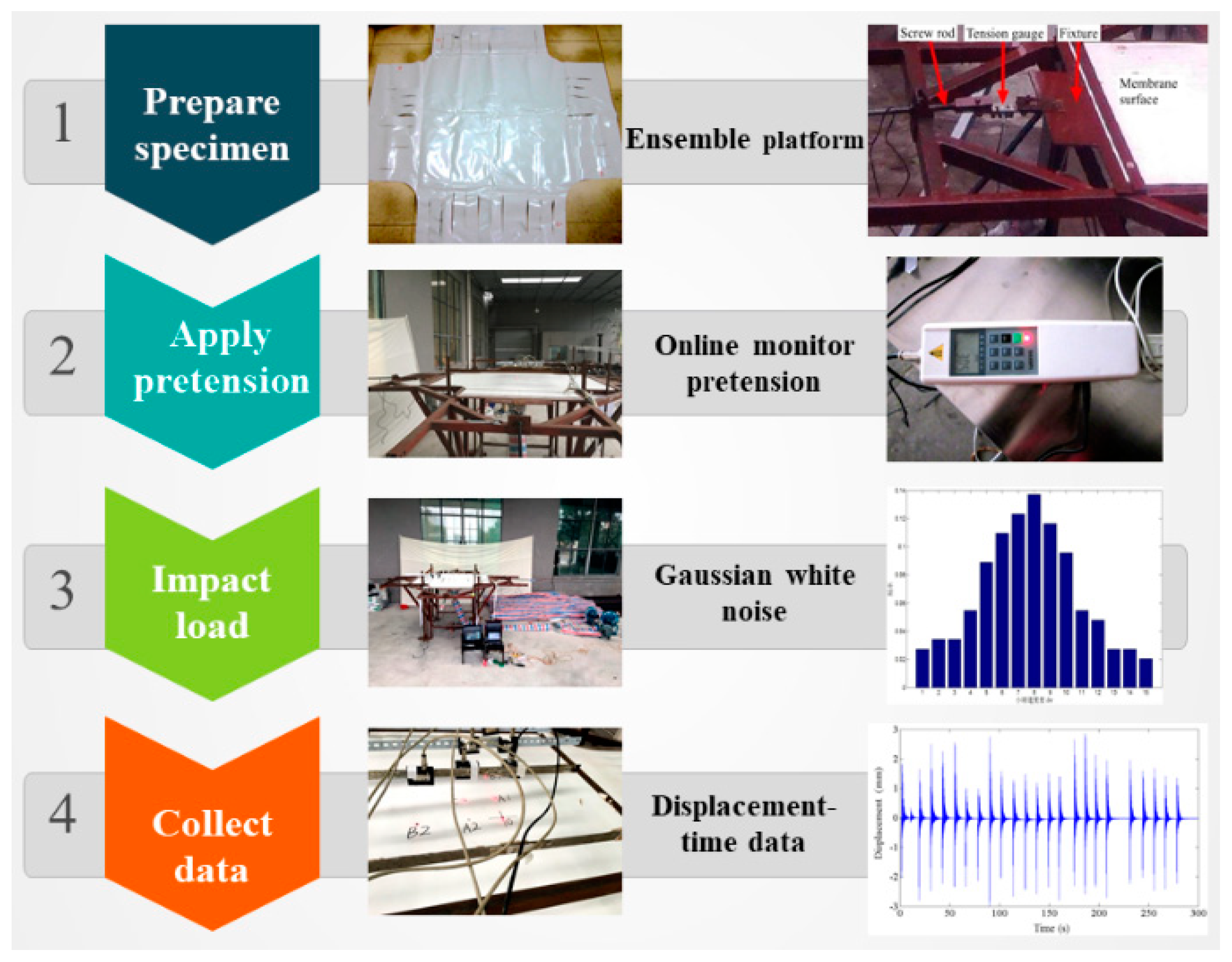Materials 11 01231 g011 550