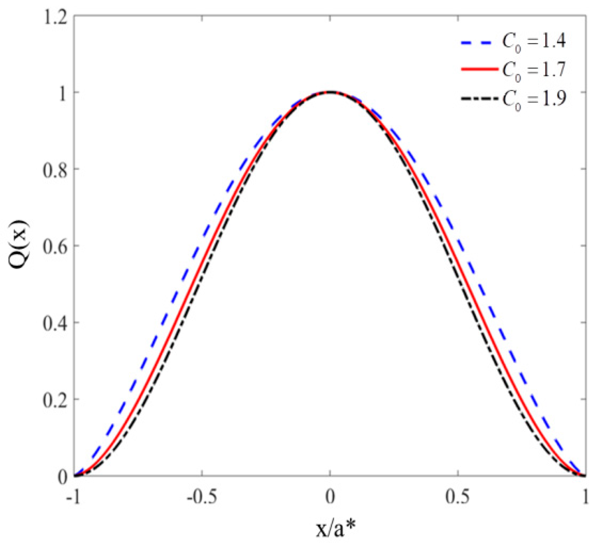 Materials 11 01231 g013 550