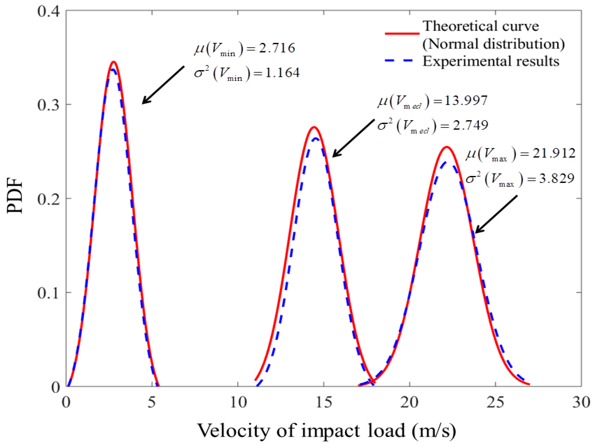 Materials 11 01231 g014 550