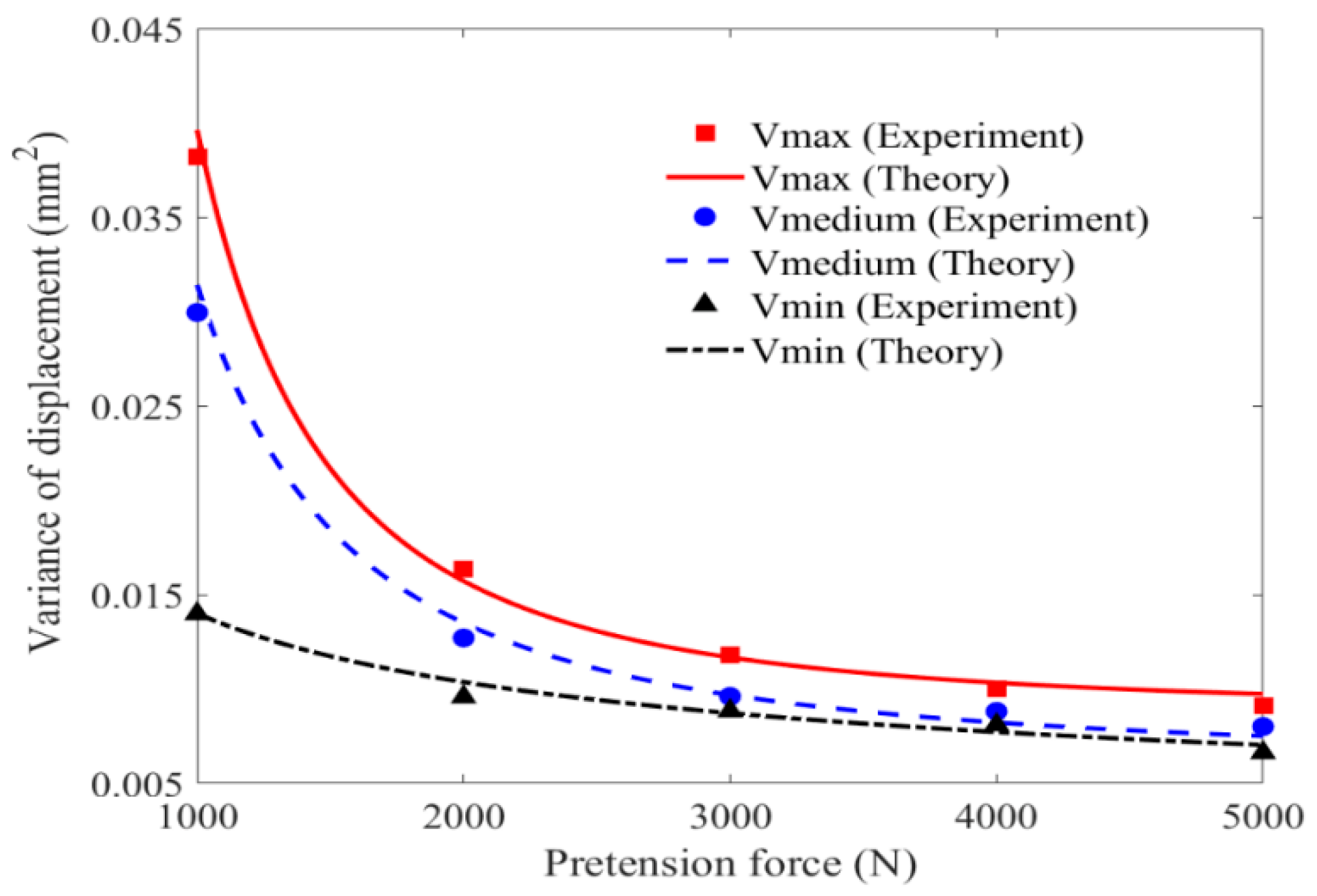 Materials 11 01231 g017 550