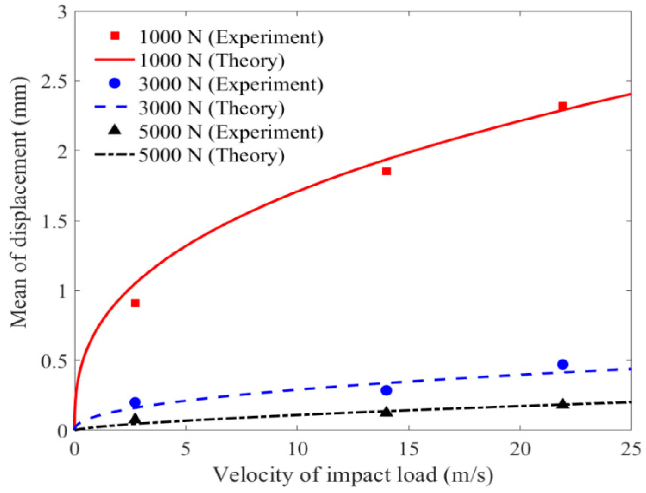 Materials 11 01231 g018 550
