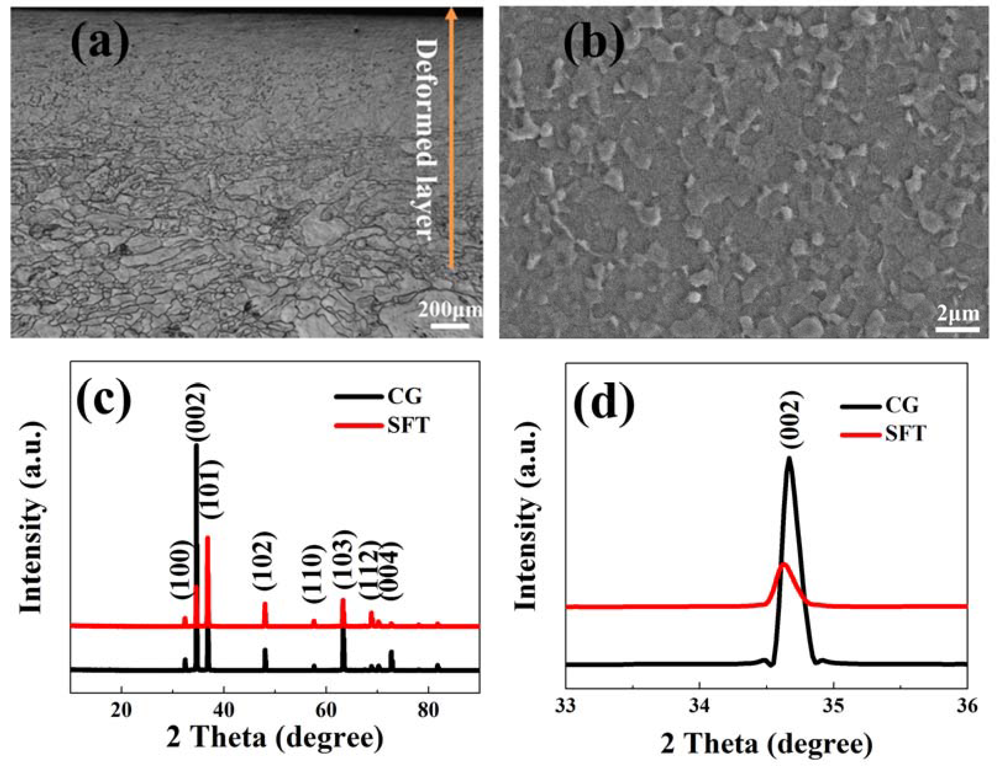 Materials 11 01232 g001