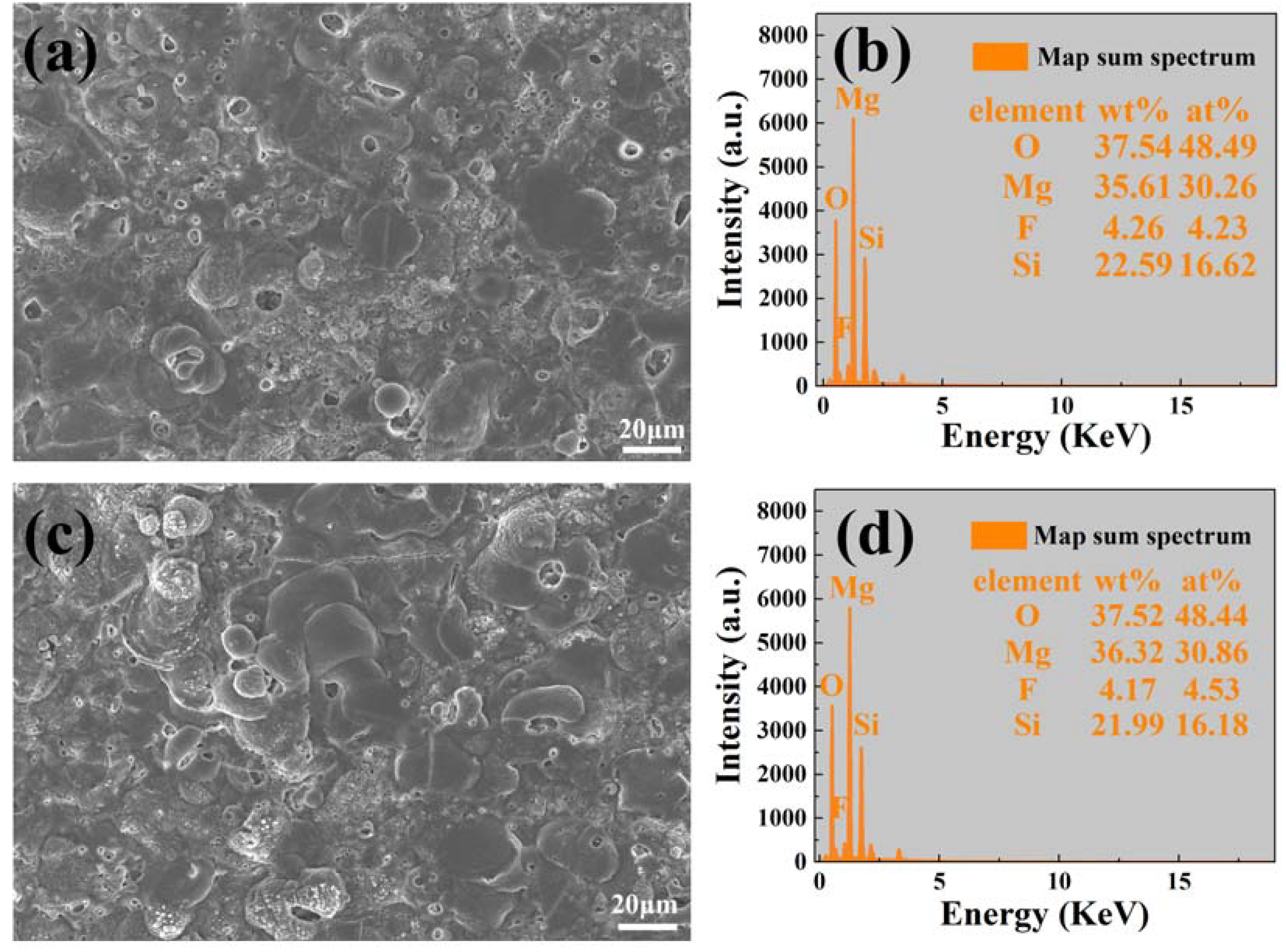 Materials 11 01232 g002