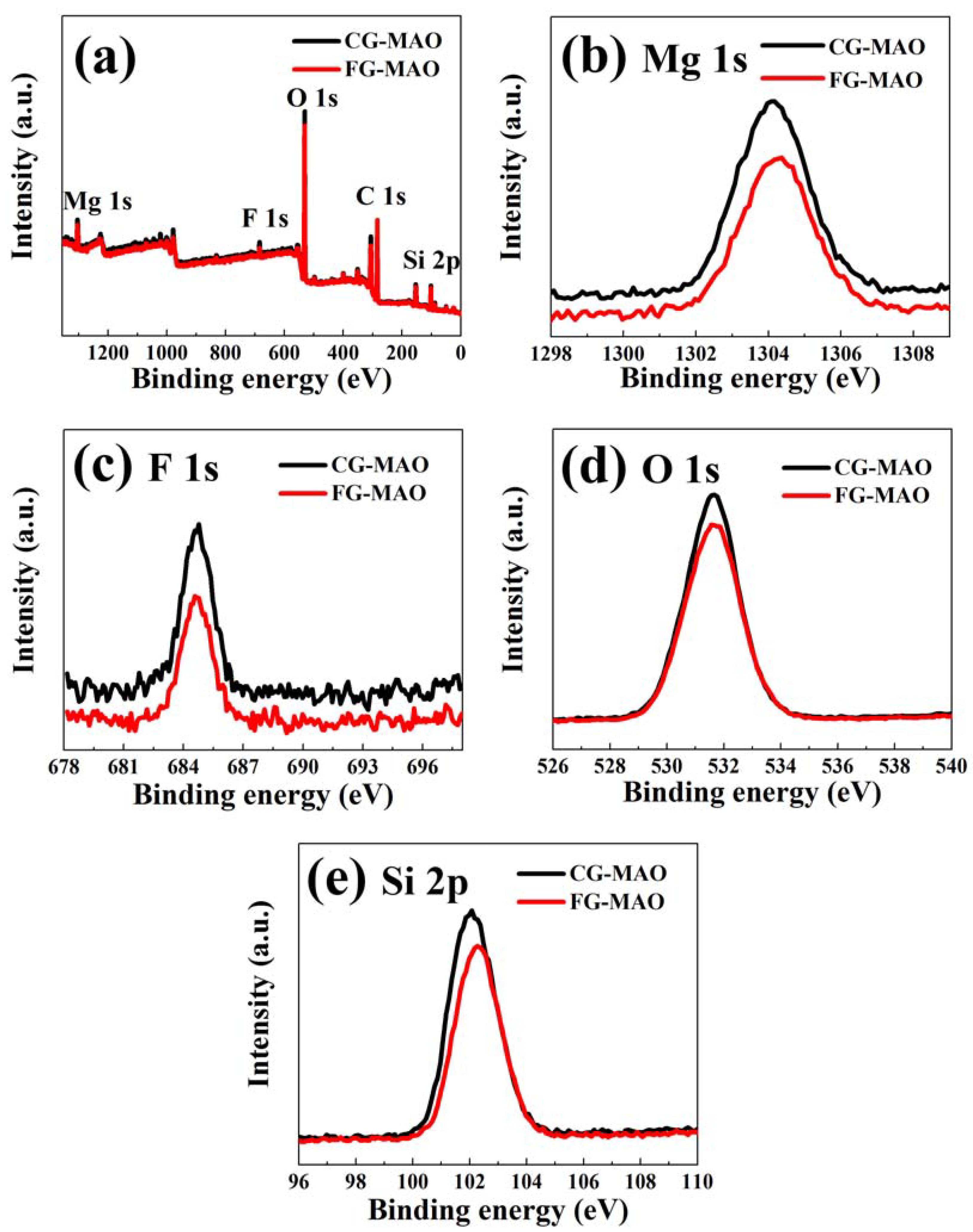 Materials 11 01232 g005