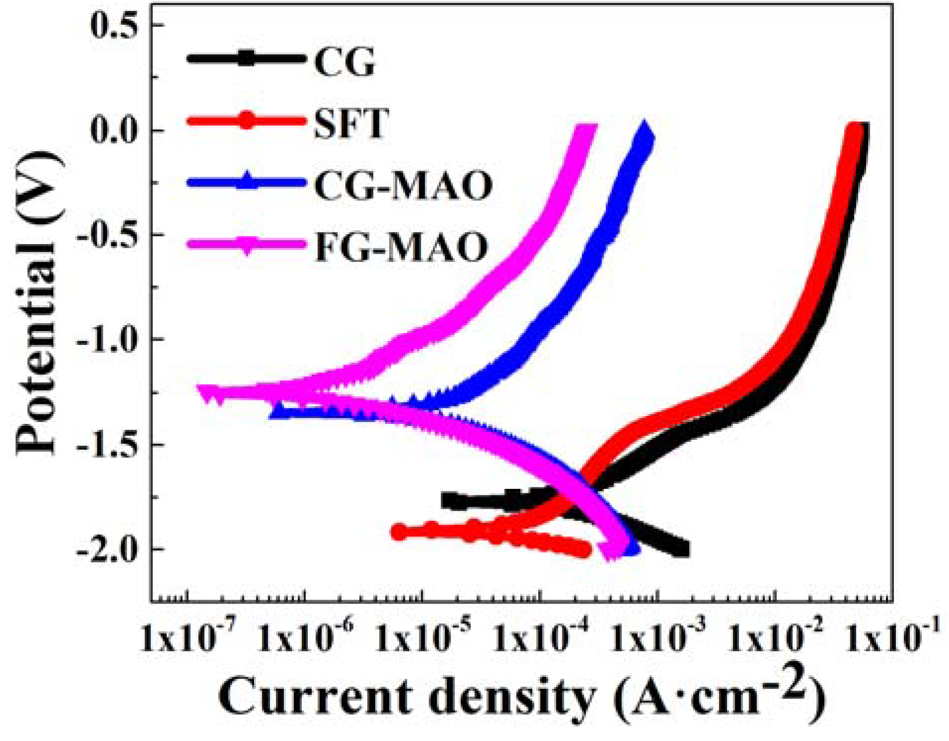 Materials 11 01232 g007