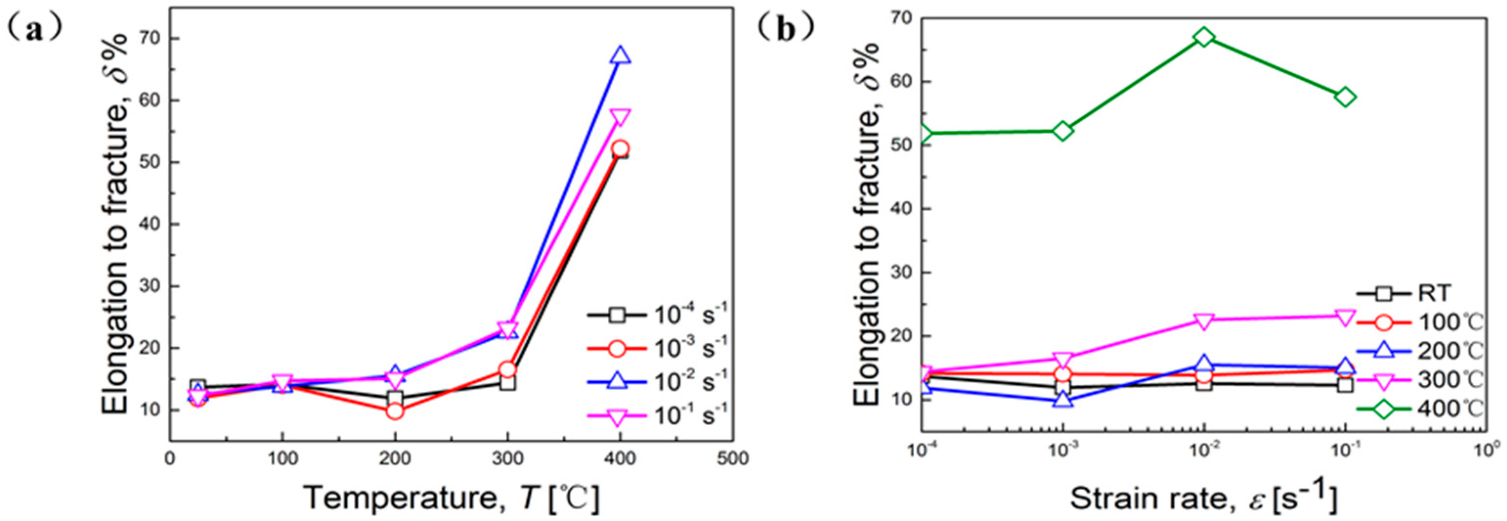 Materials 11 01233 g004