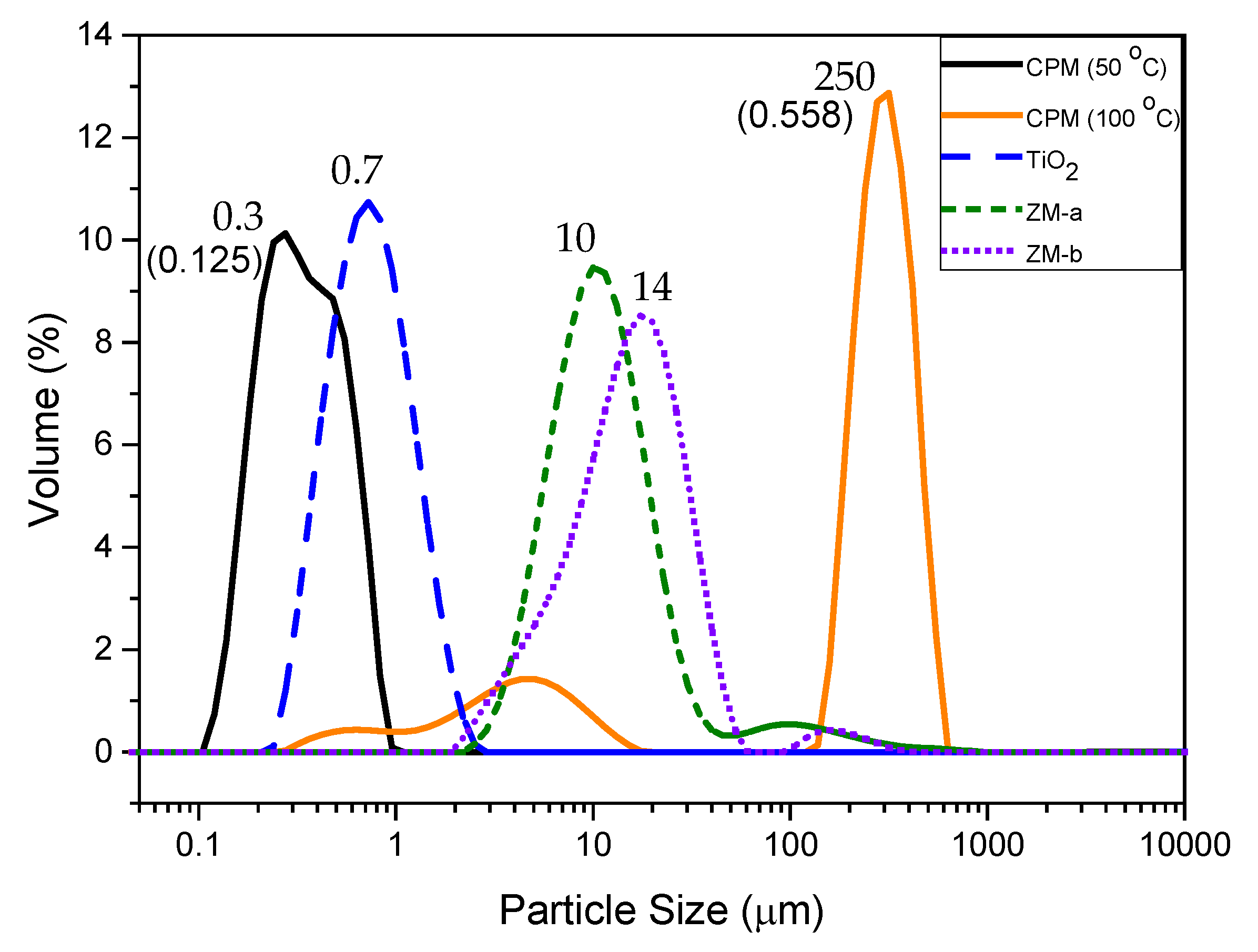 Materials 11 01235 g007