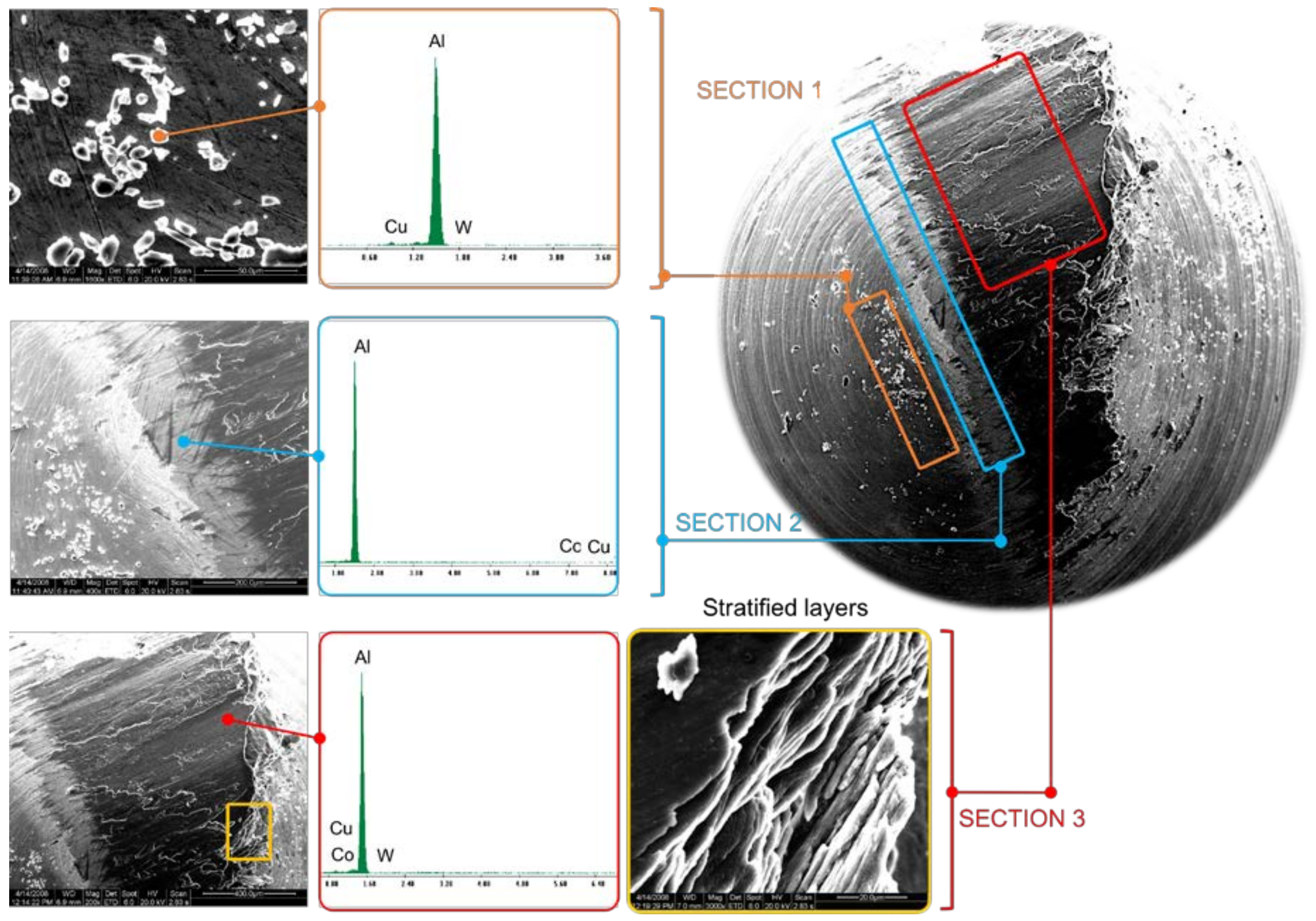 Materials 11 01236 g007