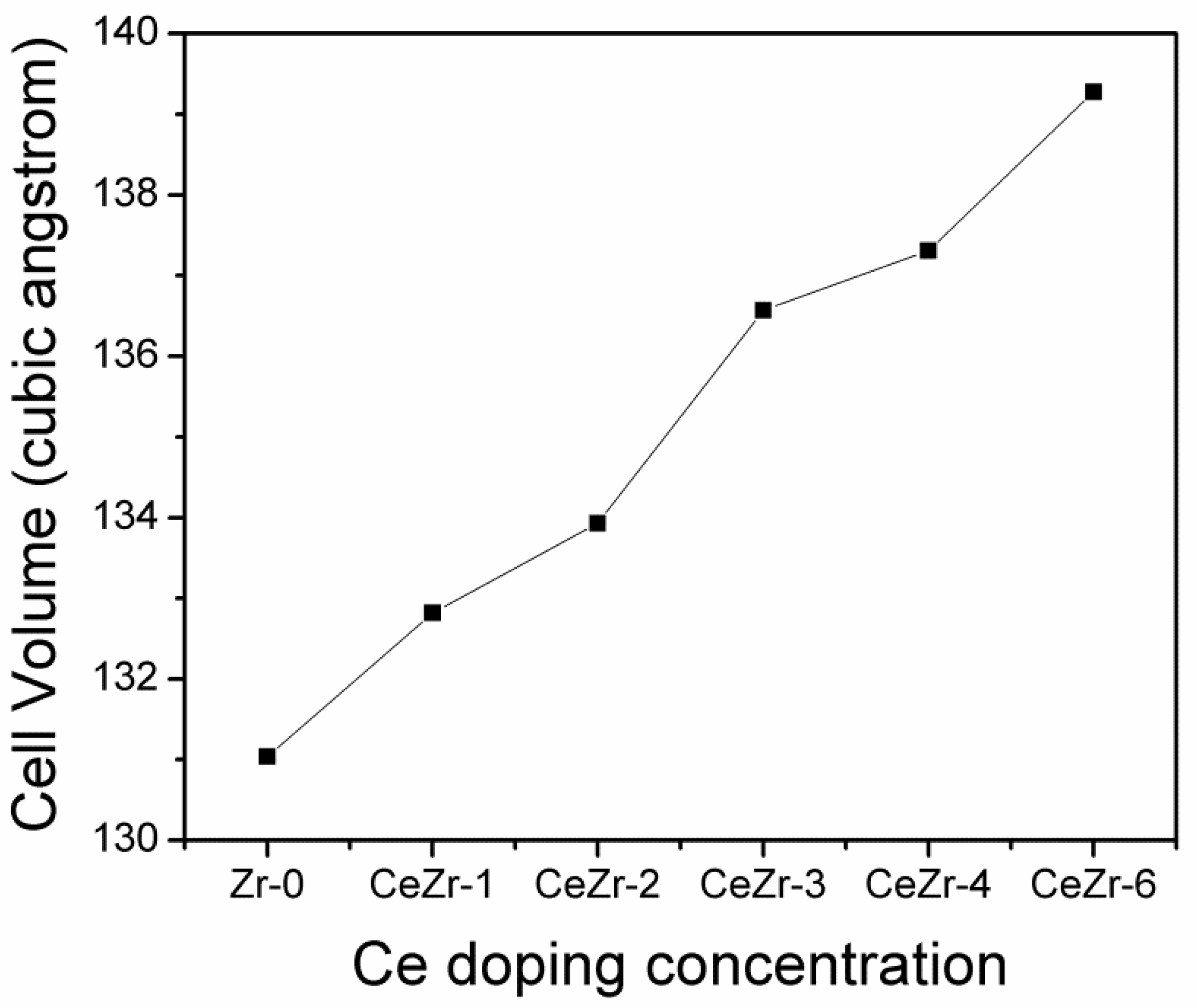 Materials 11 01238 g002 Materials 11 01238 g002