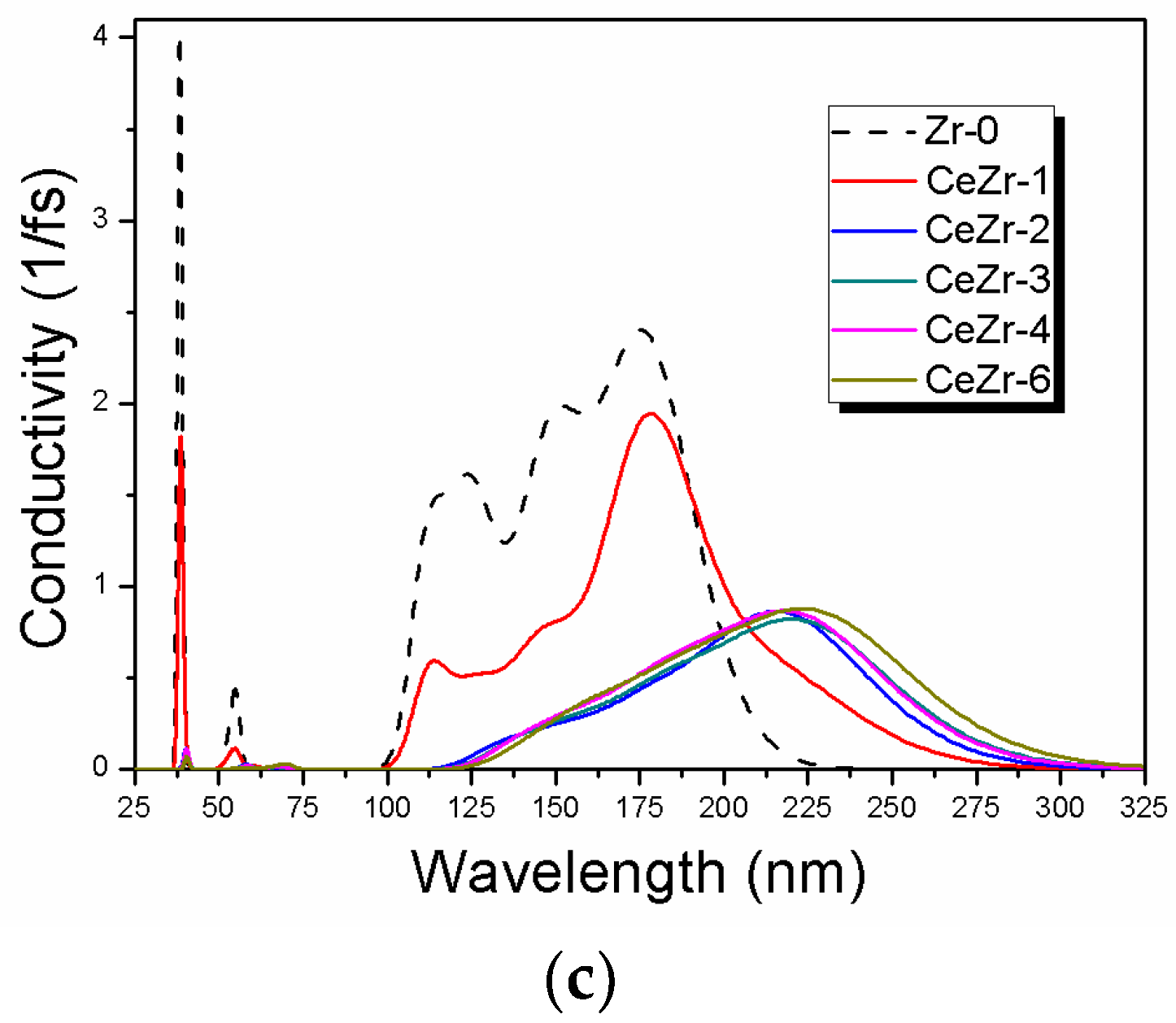 Materials 11 01238 g006b Materials 11 01238 g006b