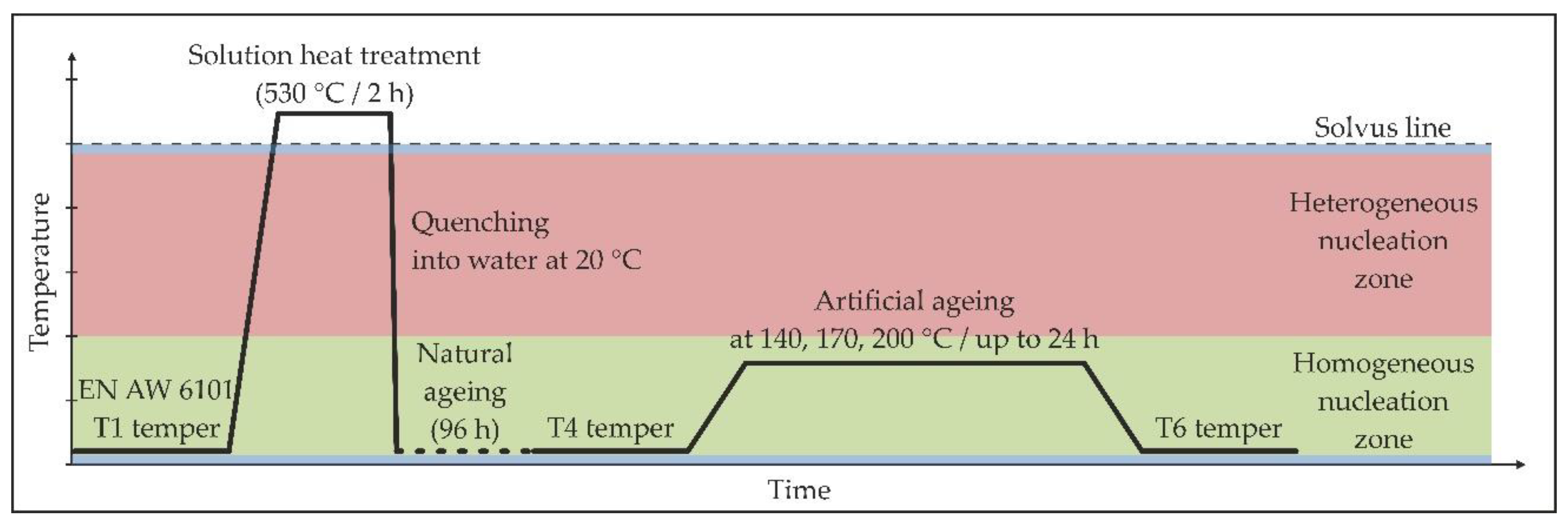 Materials 11 01239 g002 550
