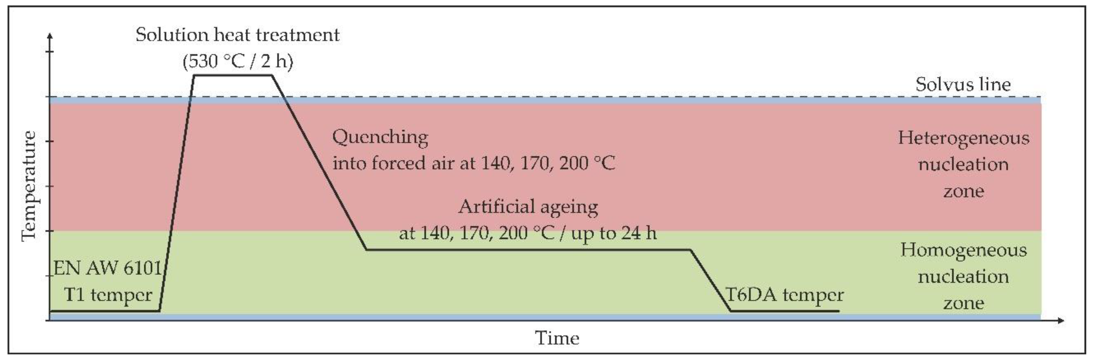 Materials 11 01239 g003 550