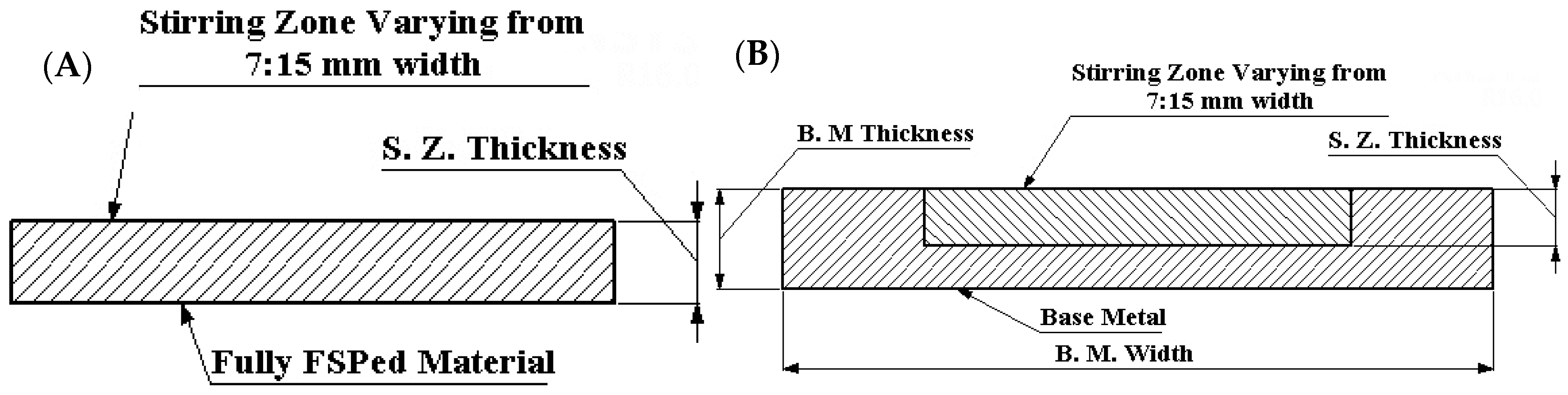 Materials 11 01240 g003