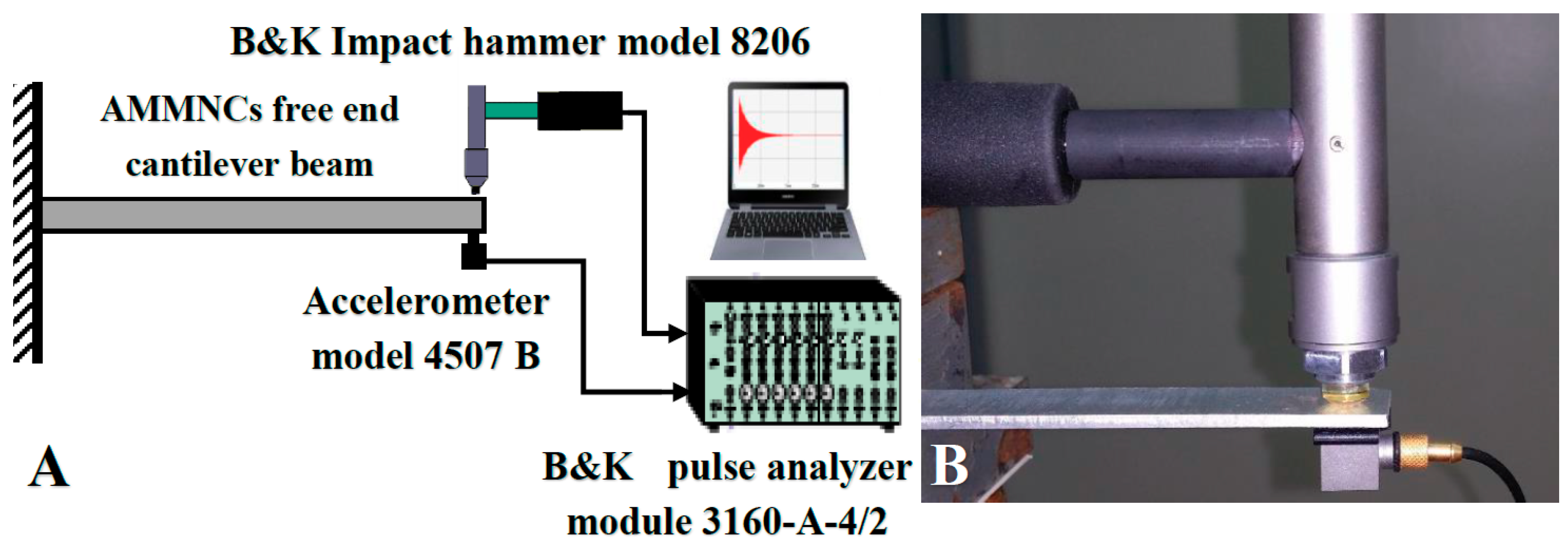 Testing parameters