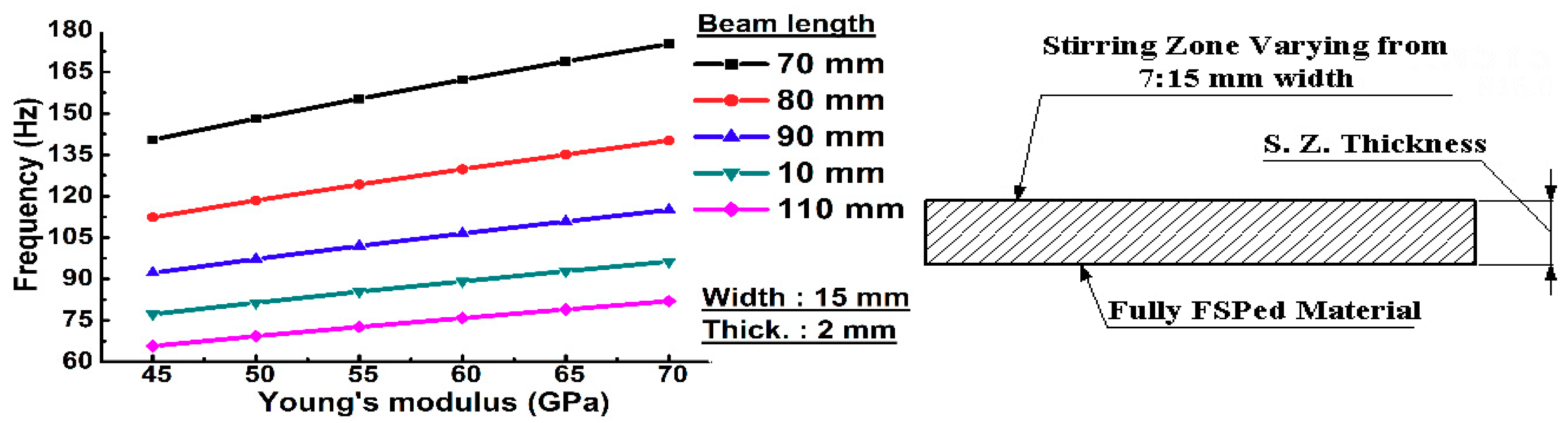 Materials 11 01240 g007