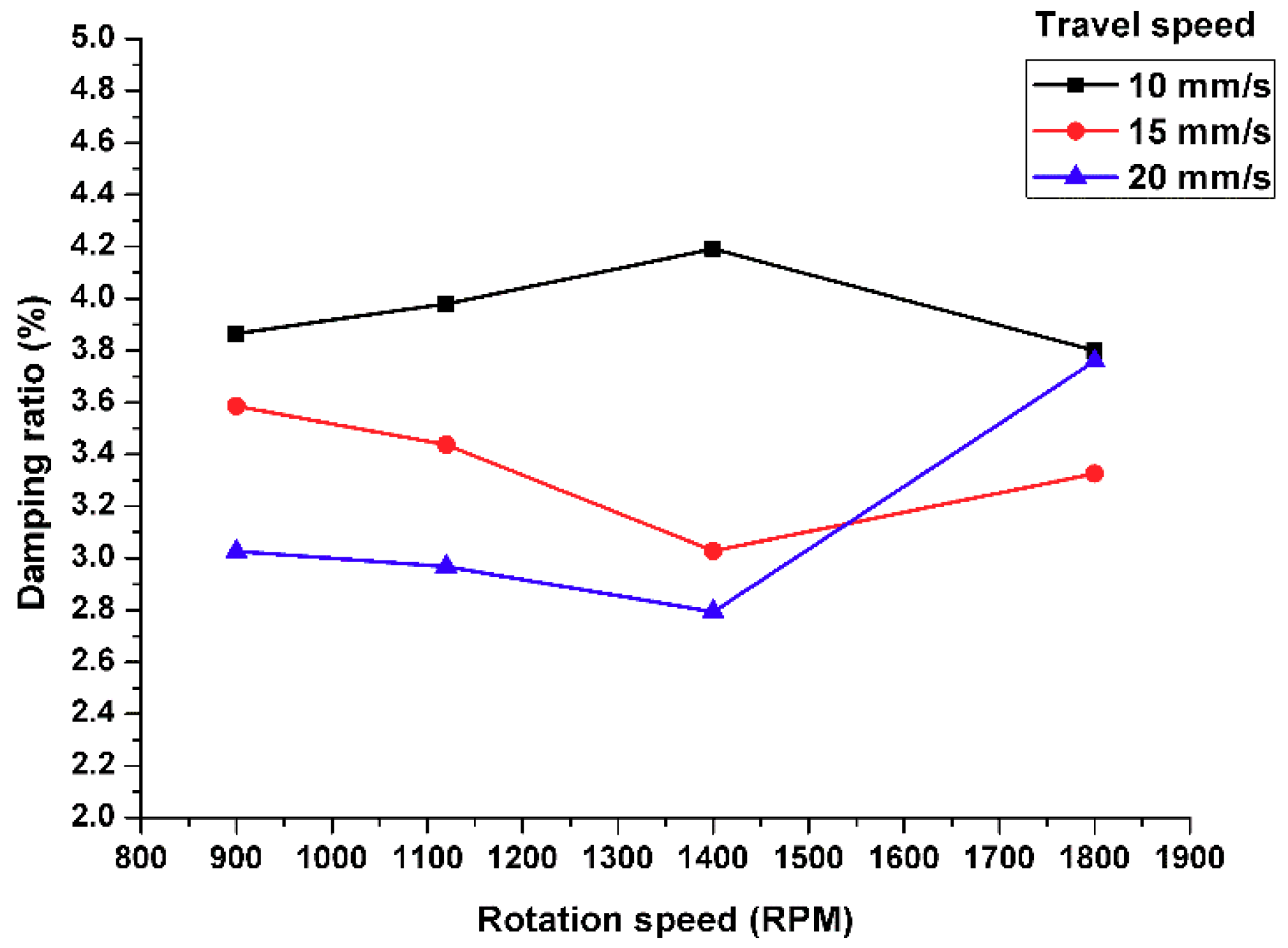 Materials 11 01240 g011